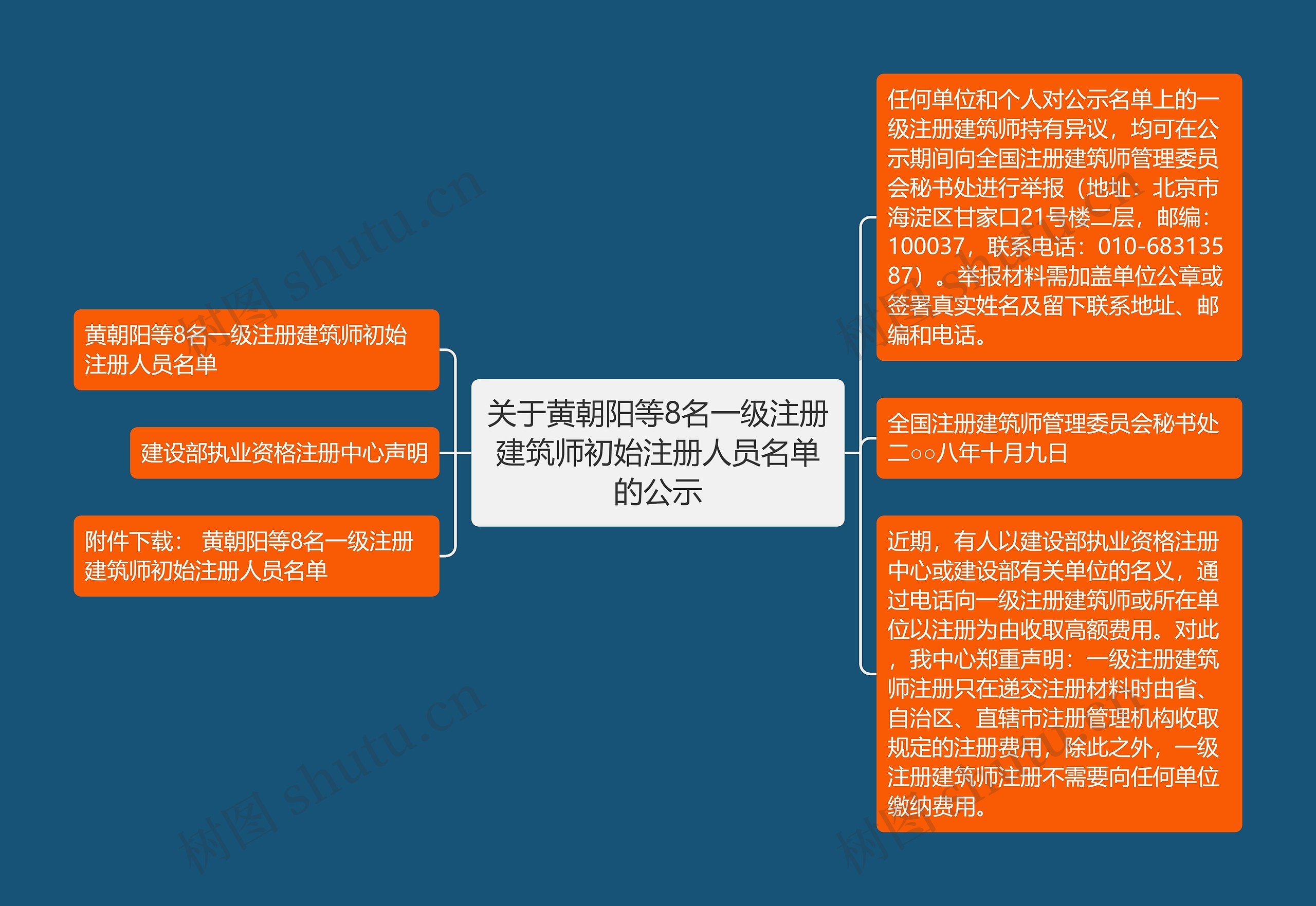 关于黄朝阳等8名一级注册建筑师初始注册人员名单的公示