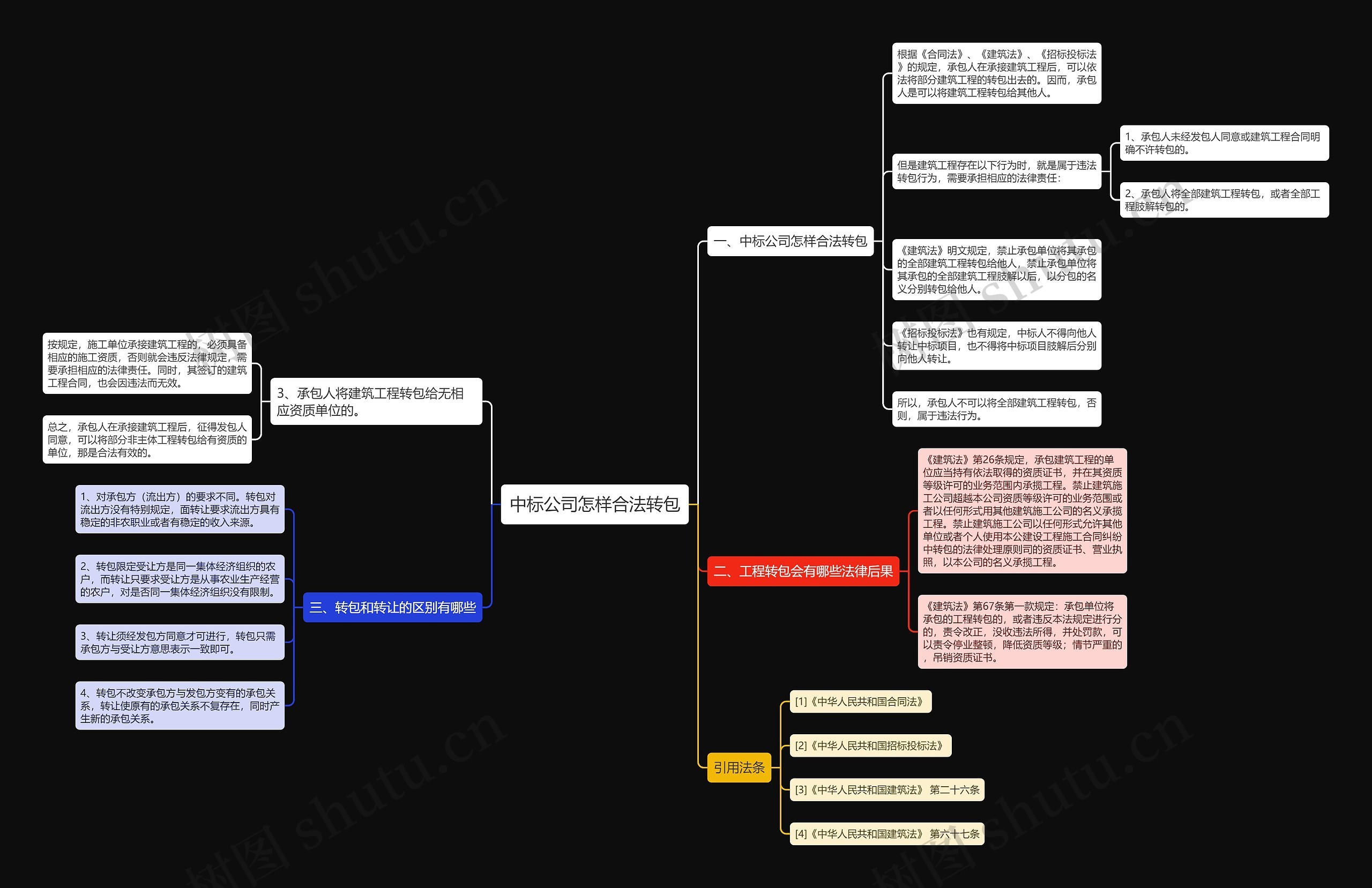 中标公司怎样合法转包 中标公司怎样合法转包