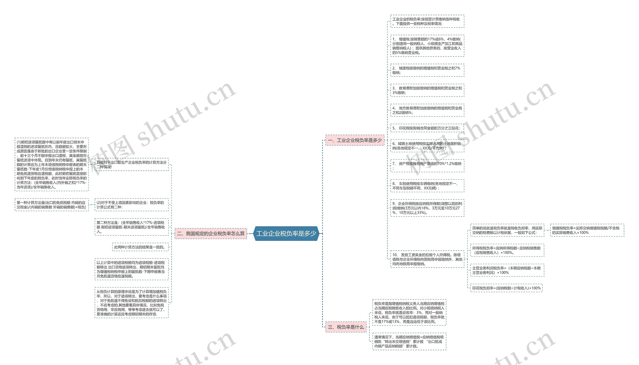 工业企业税负率是多少思维导图