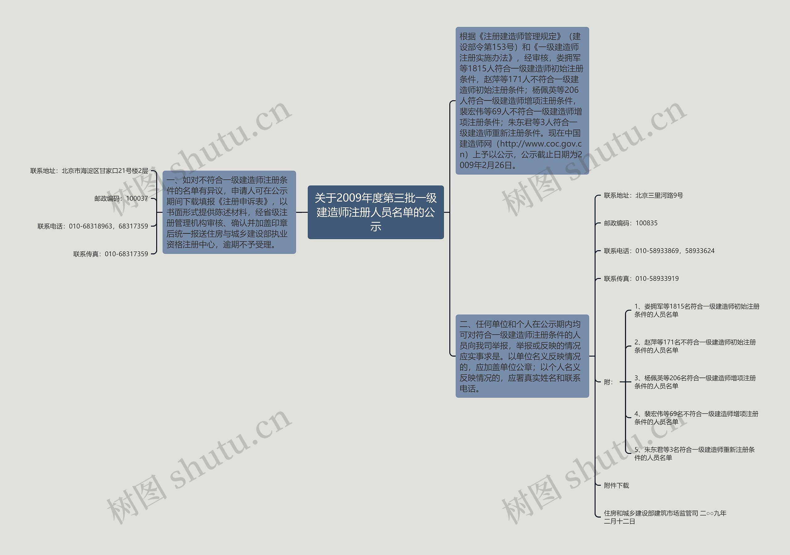 关于2009年度第三批一级建造师注册人员名单的公示