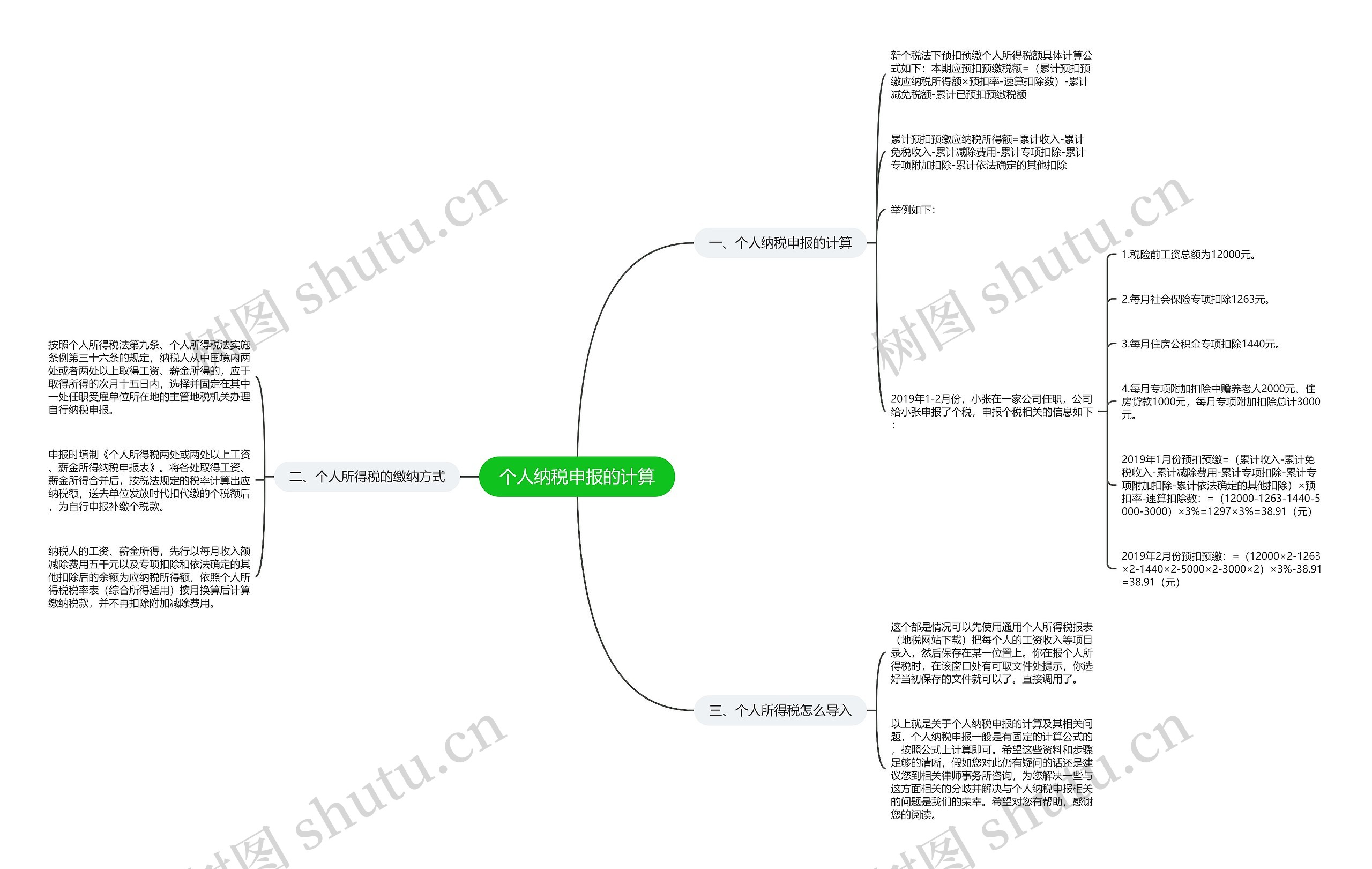 个人纳税申报的计算 个人纳税申报的计算