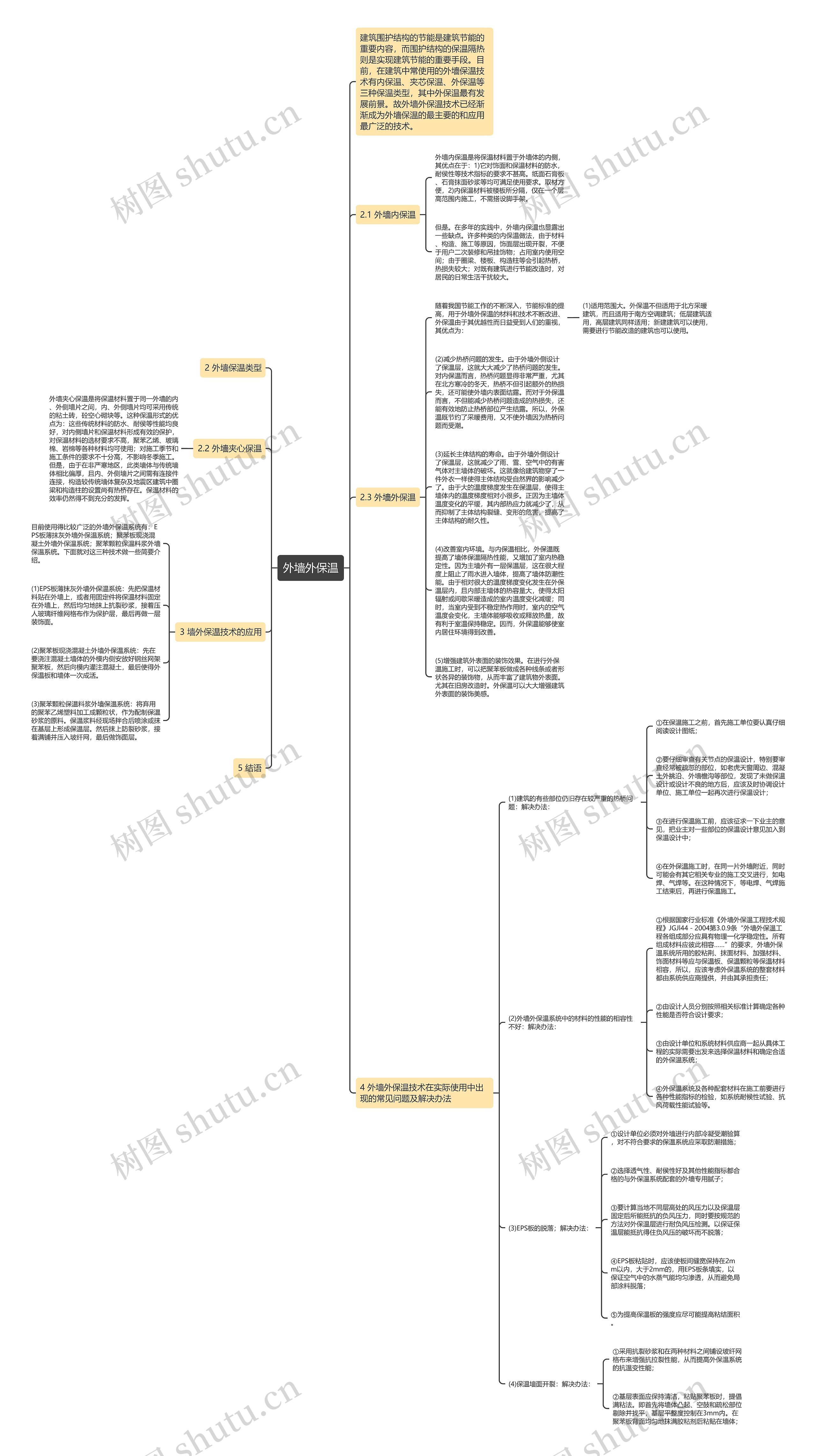 外墙外保温思维导图