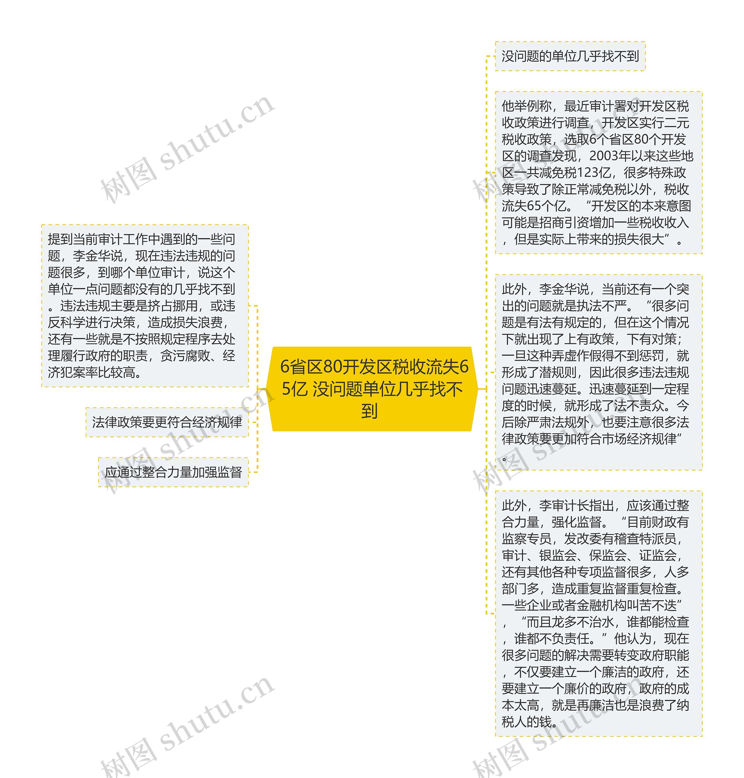  6省区80开发区税收流失65亿 没问题单位几乎找不到 
