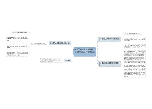 建设工程合同备案需要什么资料以及应具备哪些条件