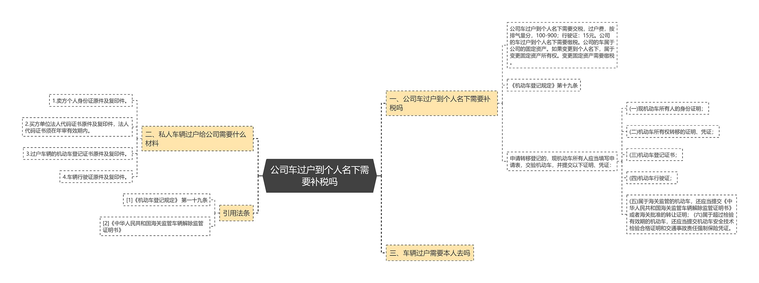 公司车过户到个人名下需要补税吗