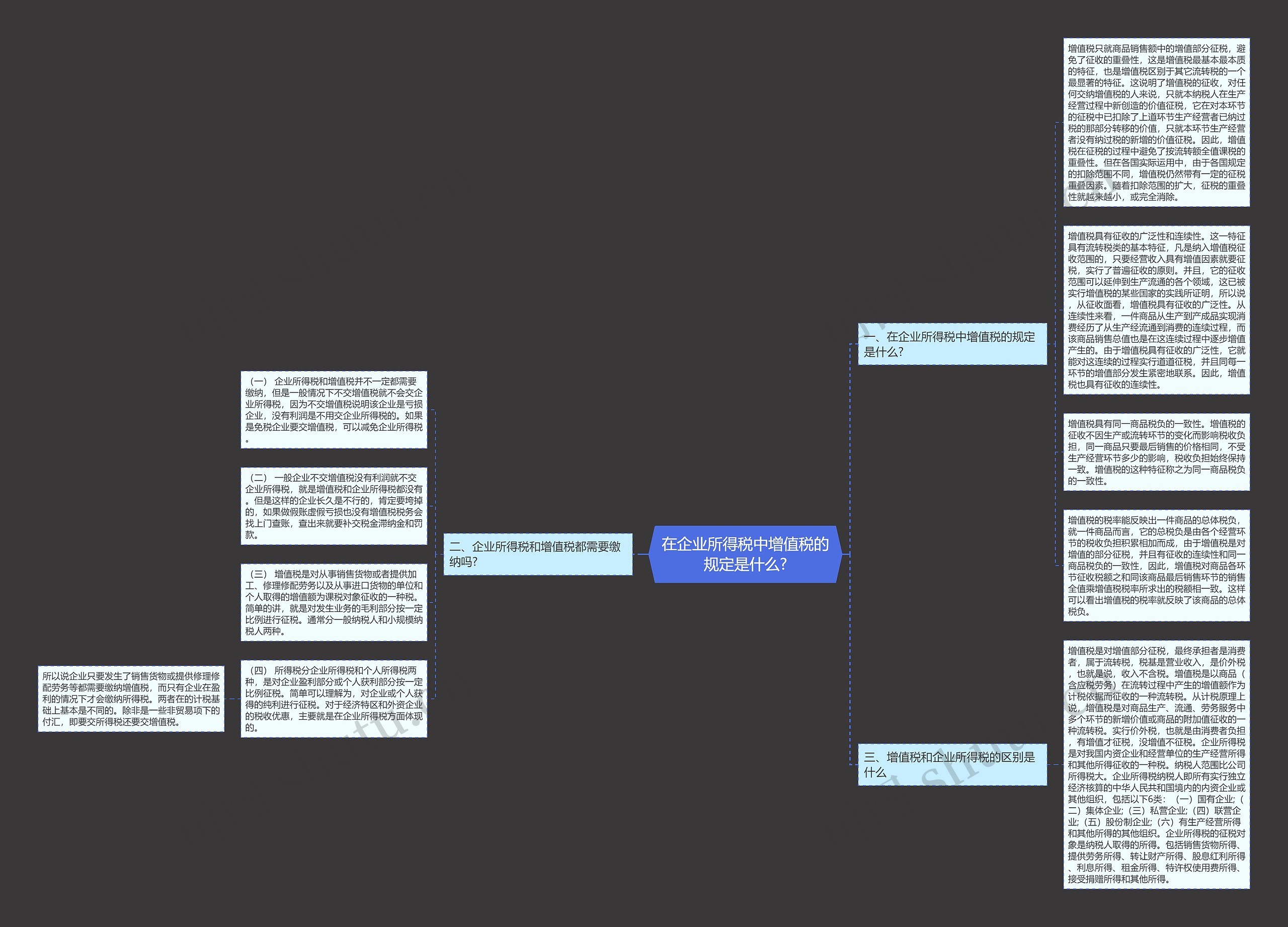 在企业所得税中增值税的规定是什么?思维导图