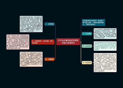 关于钻孔灌注桩后注浆技术施工监理探讨