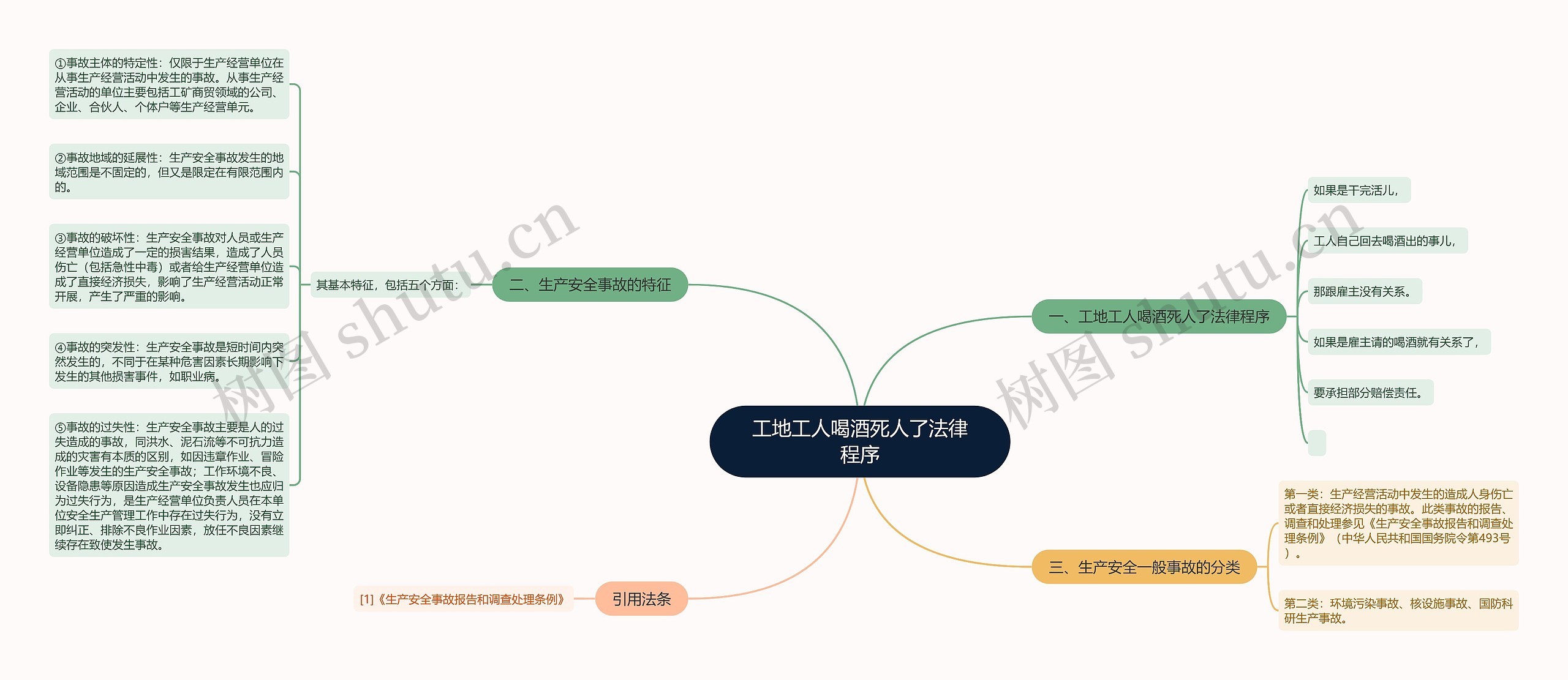 工地工人喝酒死人了法律程序思维导图