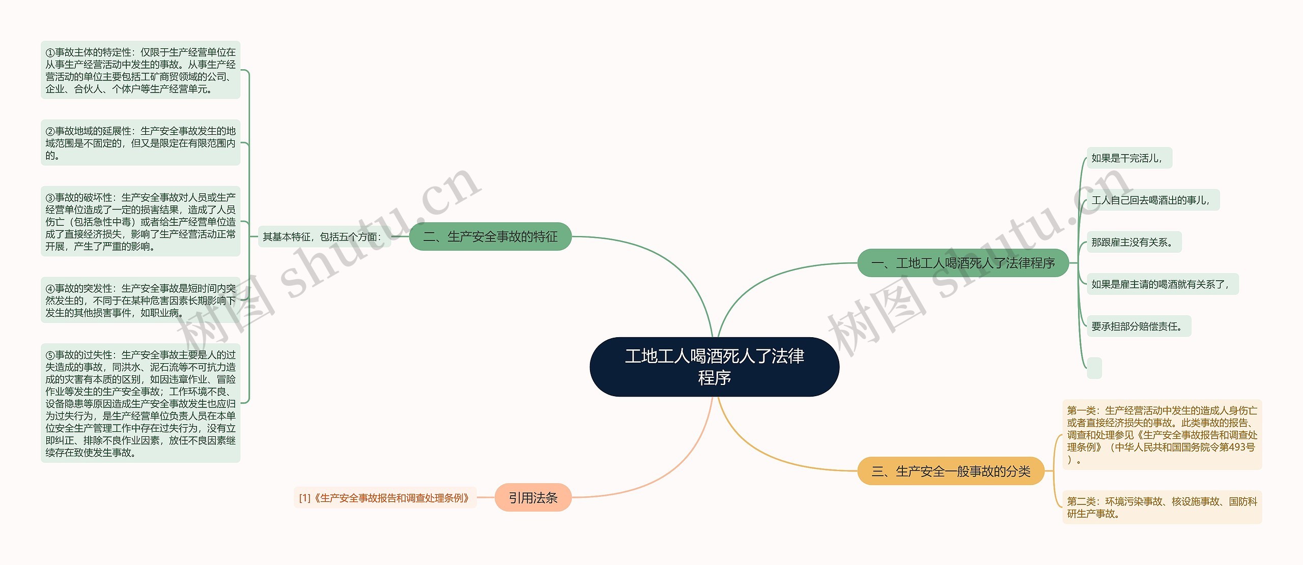 工地工人喝酒死人了法律程序 工地工人喝酒死人了法律程序