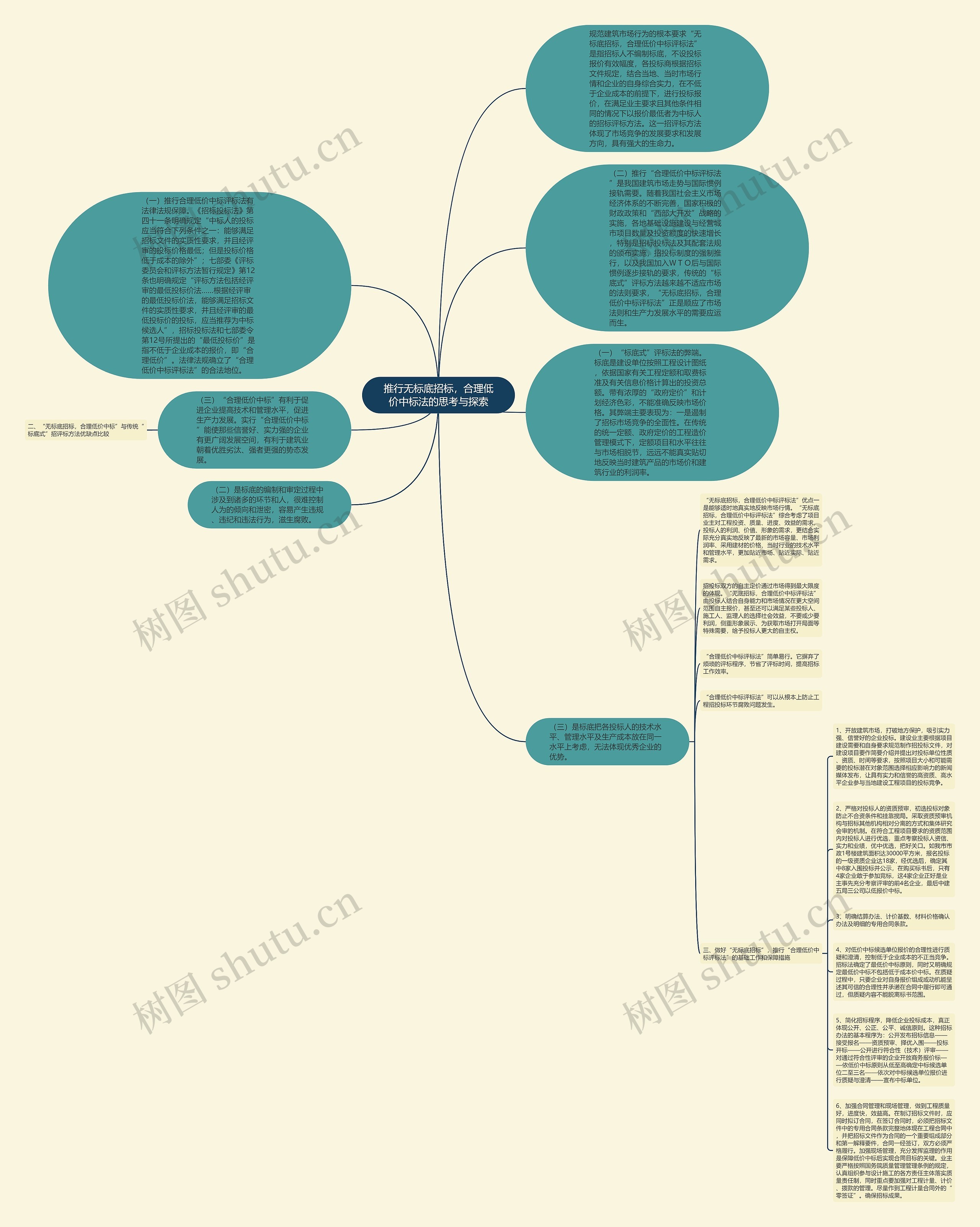 推行无标底招标，合理低价中标法的思考与探索思维导图