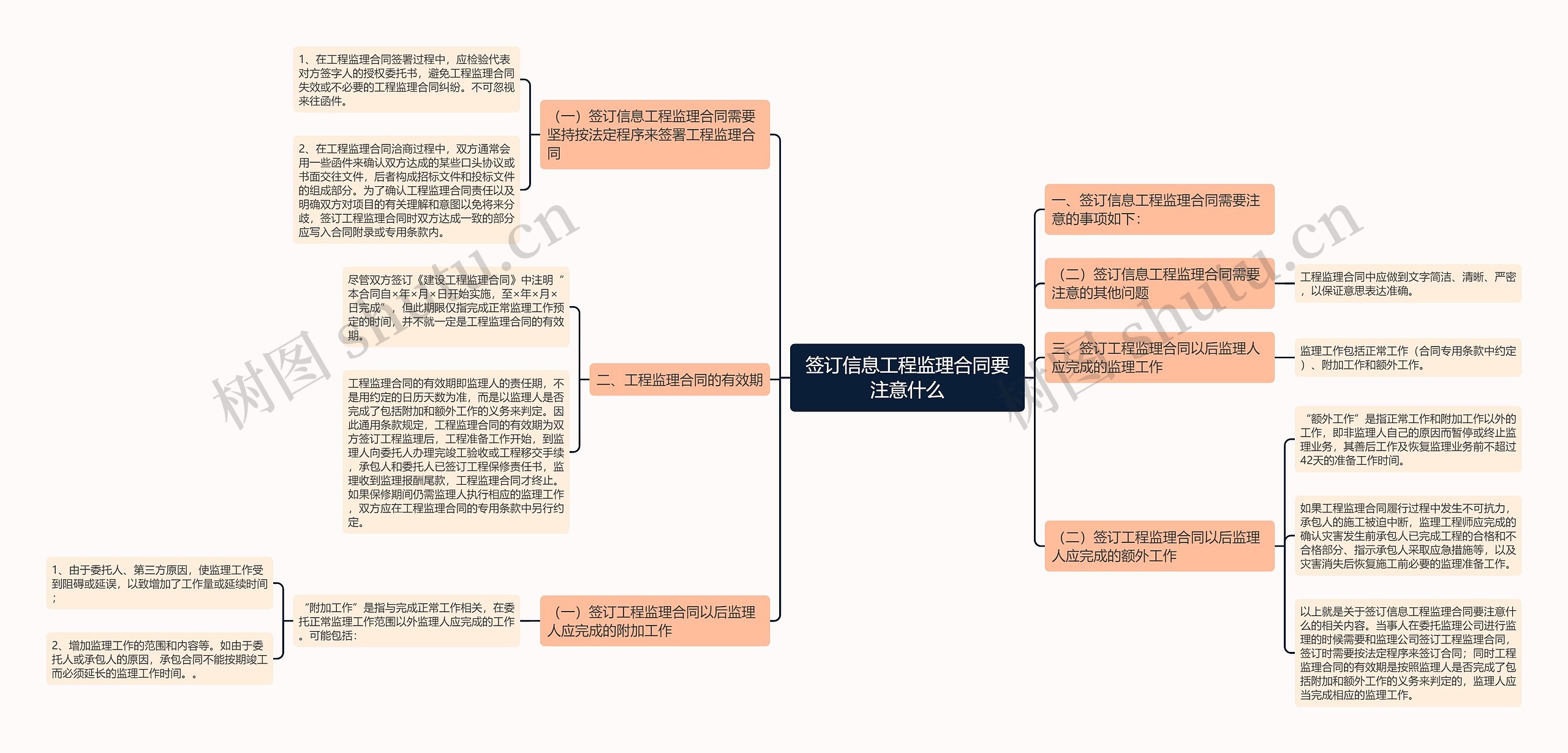 签订信息工程监理合同要注意什么思维导图