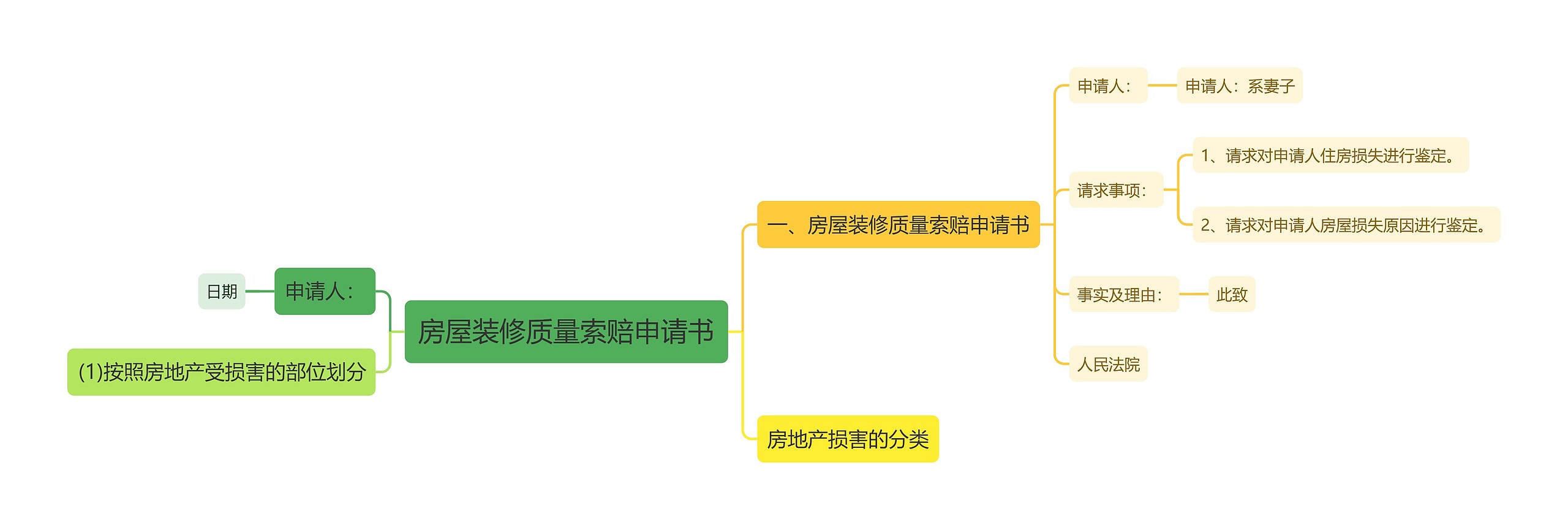 房屋装修质量索赔申请书