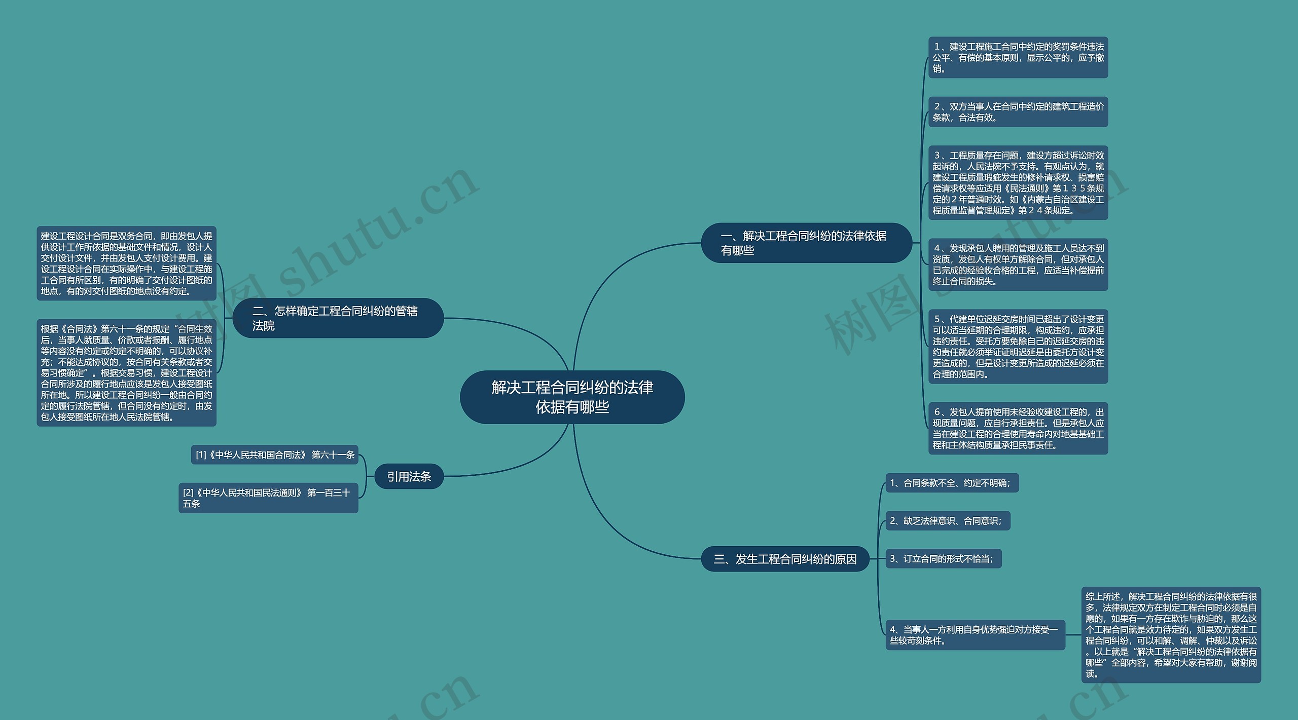 解决工程合同纠纷的法律依据有哪些思维导图