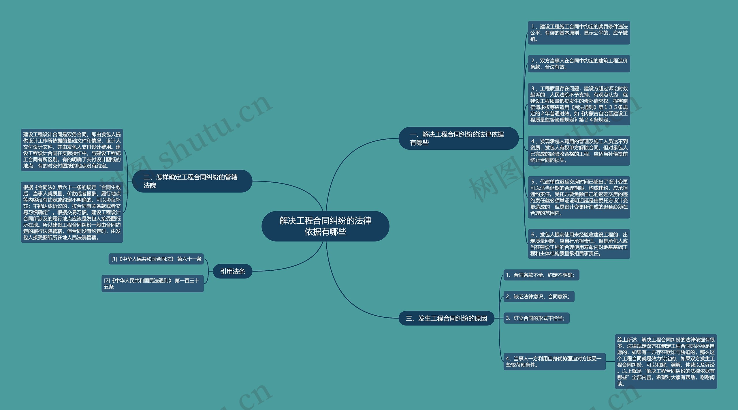 解决工程合同纠纷的法律依据有哪些 解决工程合同纠纷的法律依据有哪些