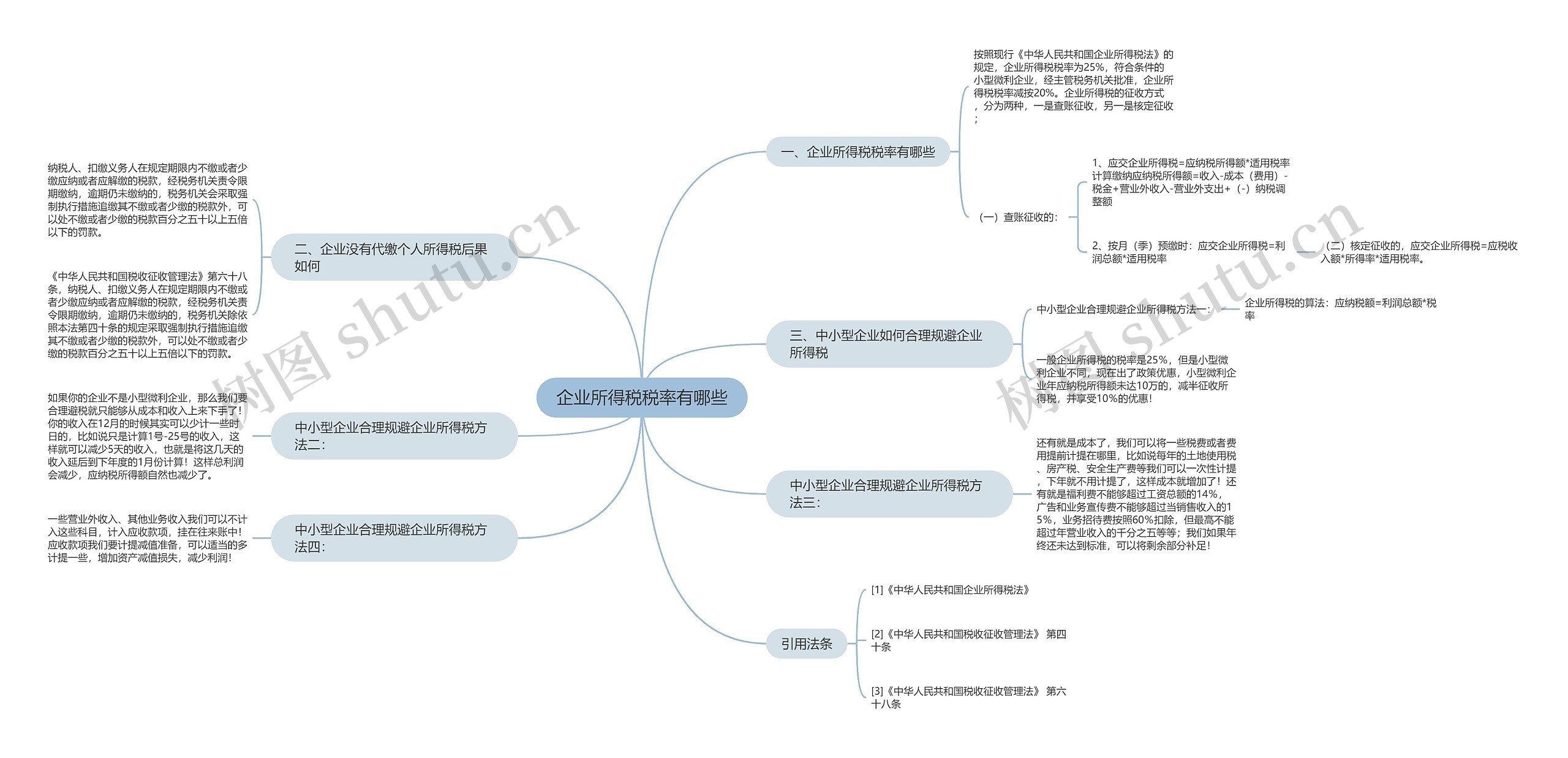 企业所得税税率有哪些 企业所得税税率有哪些