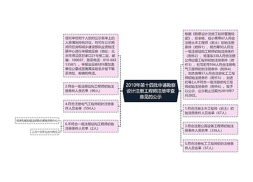 2010年第十四批申请勘察设计注册工程师注册审查意见的公示