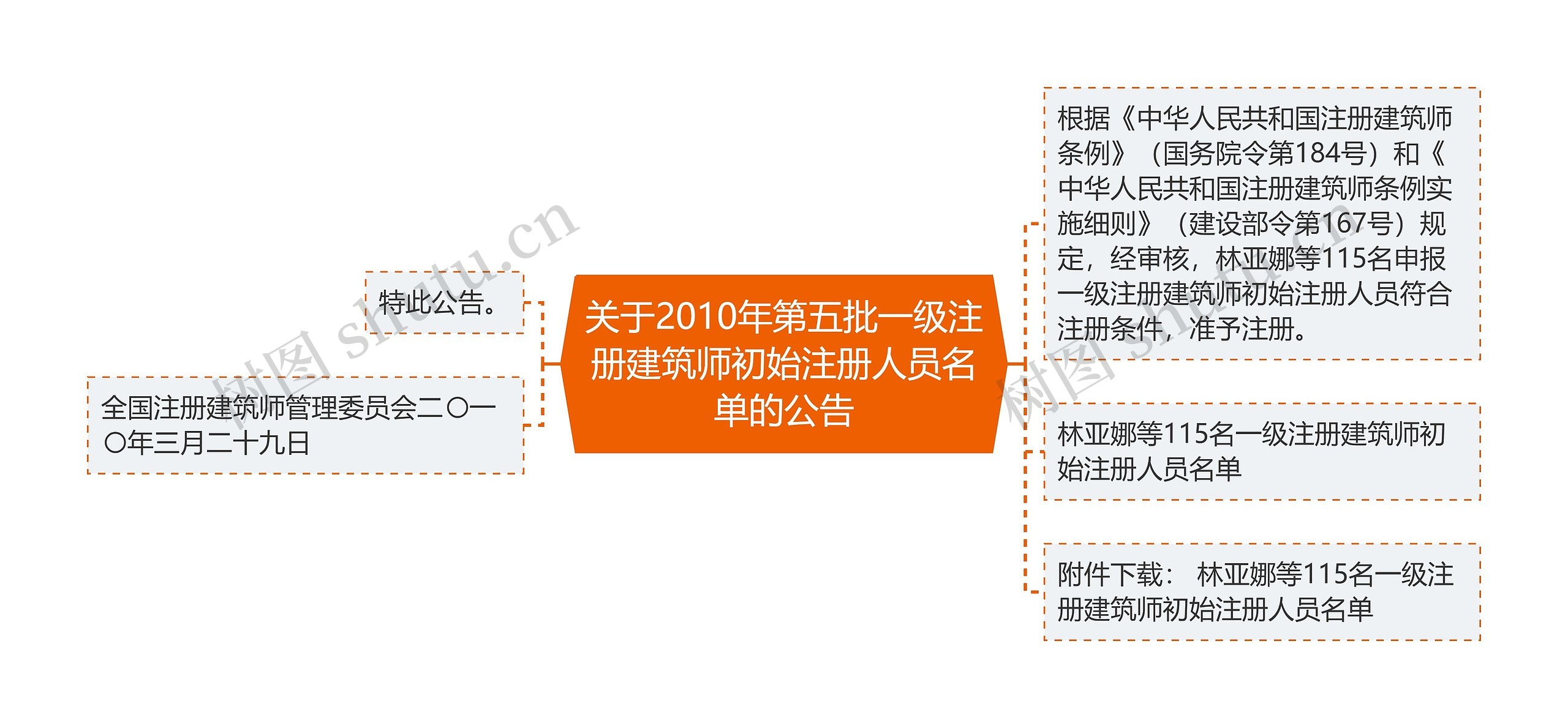 关于2010年第五批一级注册建筑师初始注册人员名单的公告