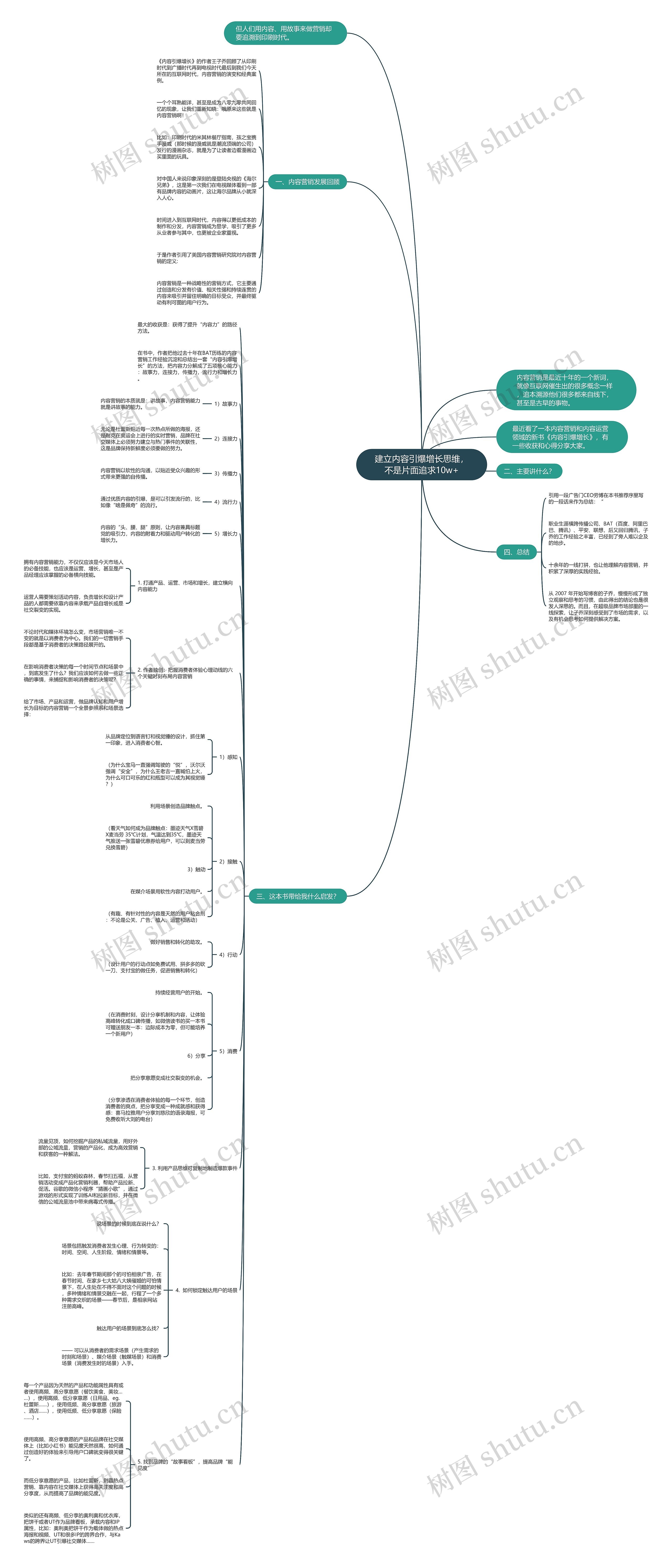 建立内容引爆增长思维，不是片面追求10w+思维导图