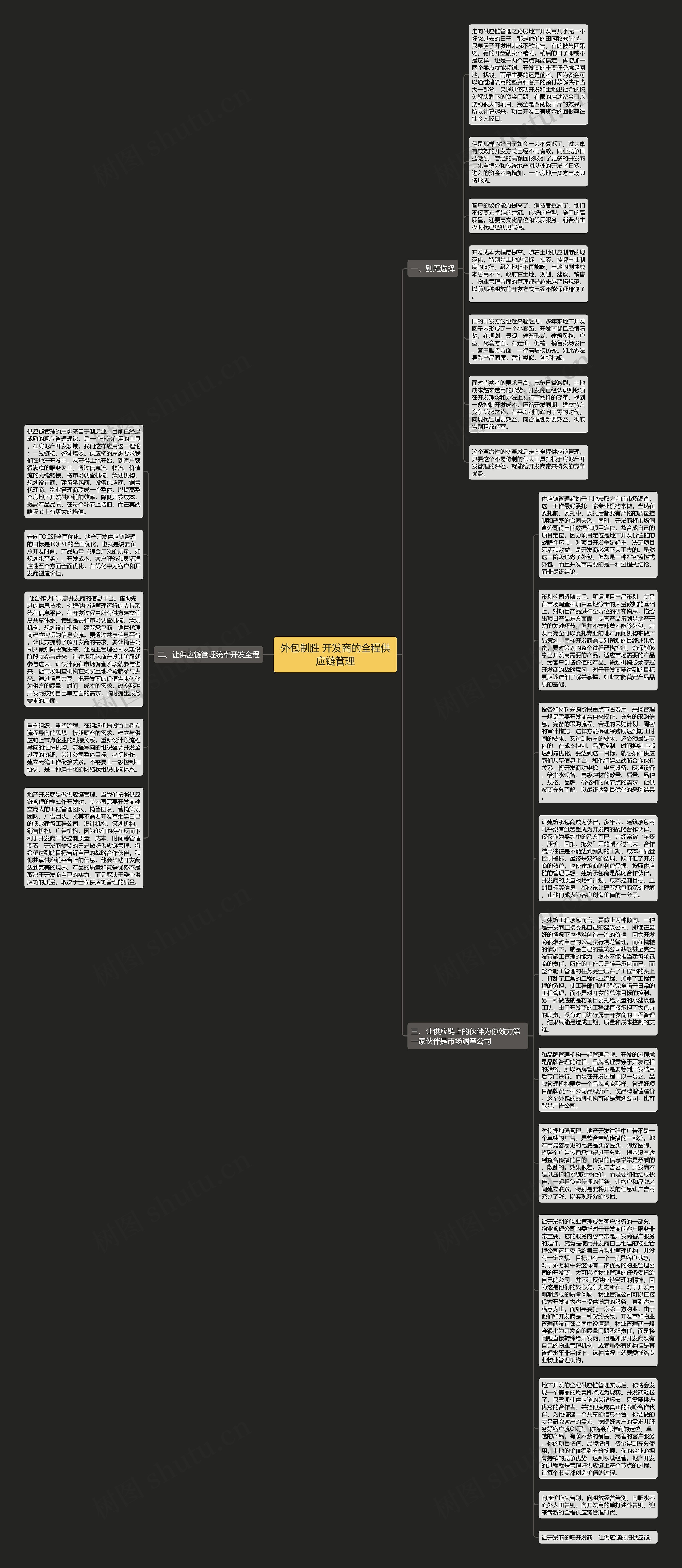 外包制胜 开发商的全程供应链管理思维导图