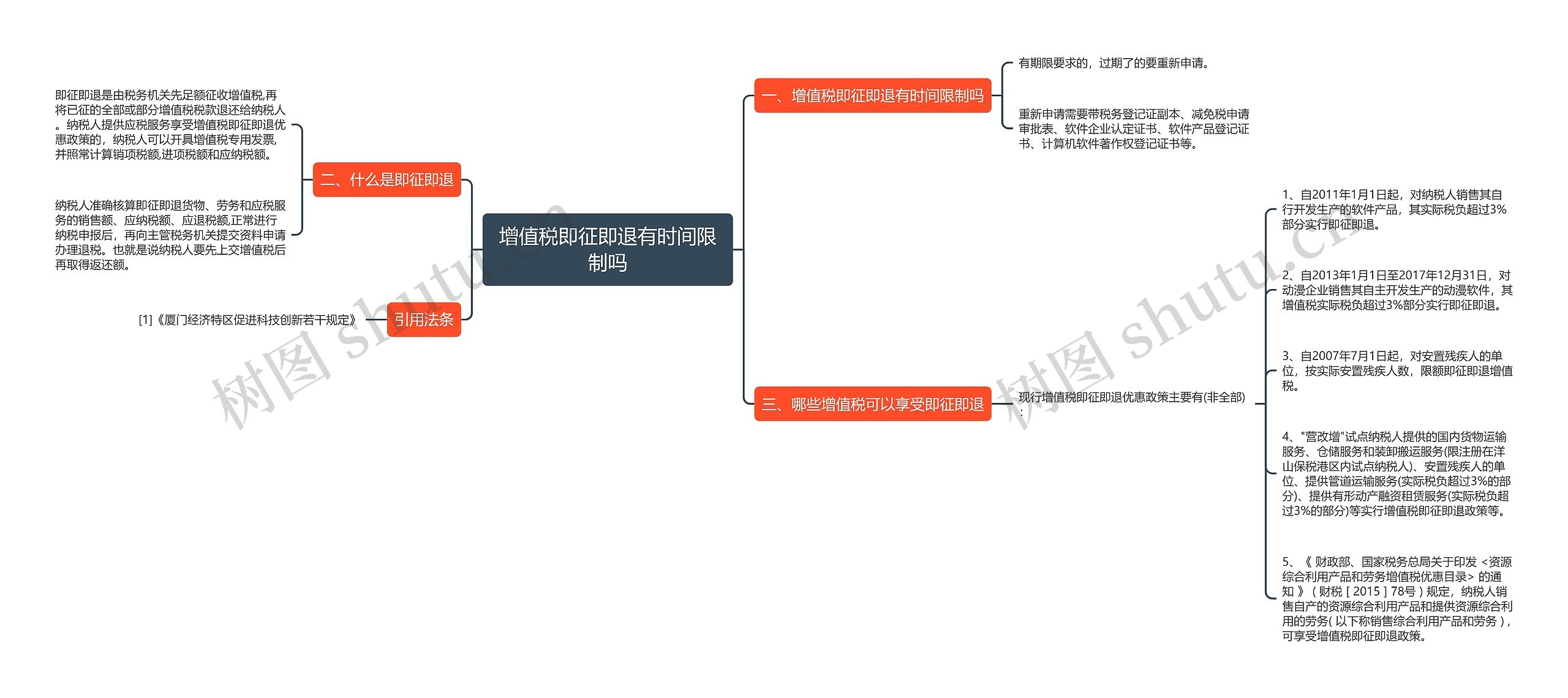 增值税即征即退有时间限制吗思维导图