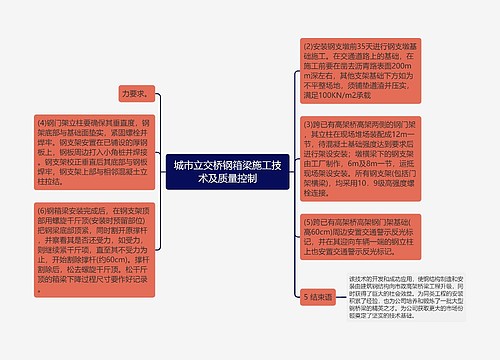 城市立交桥钢箱梁施工技术及质量控制