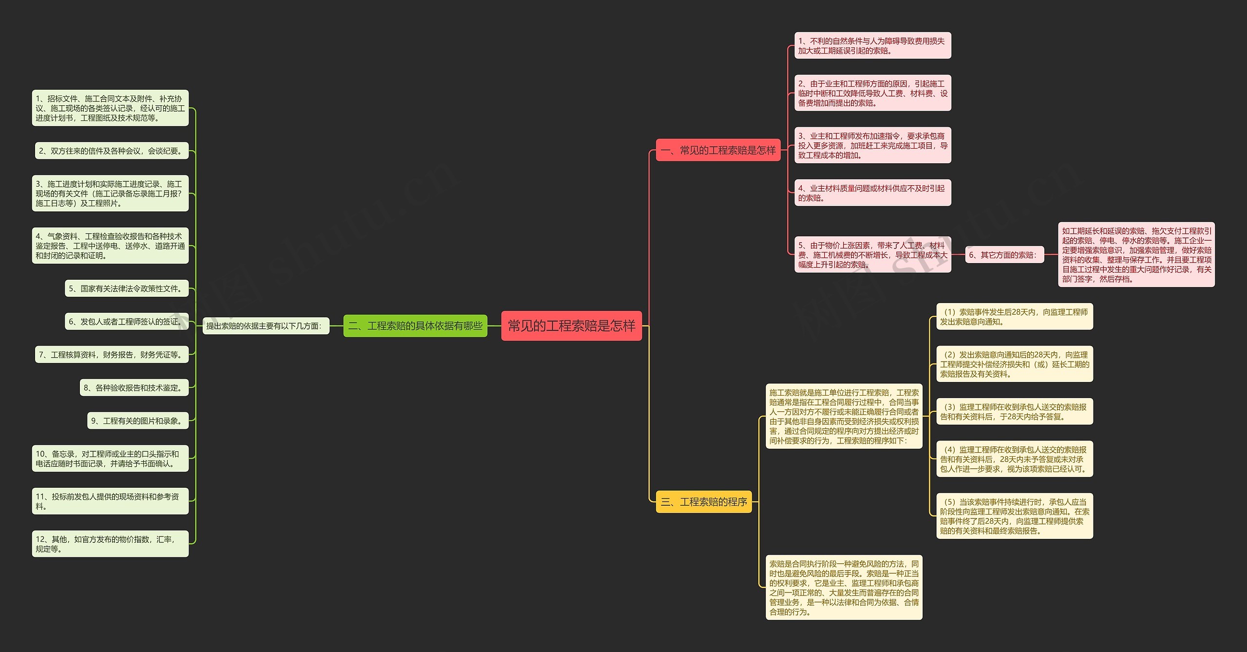 常见的工程索赔是怎样 常见的工程索赔是怎样