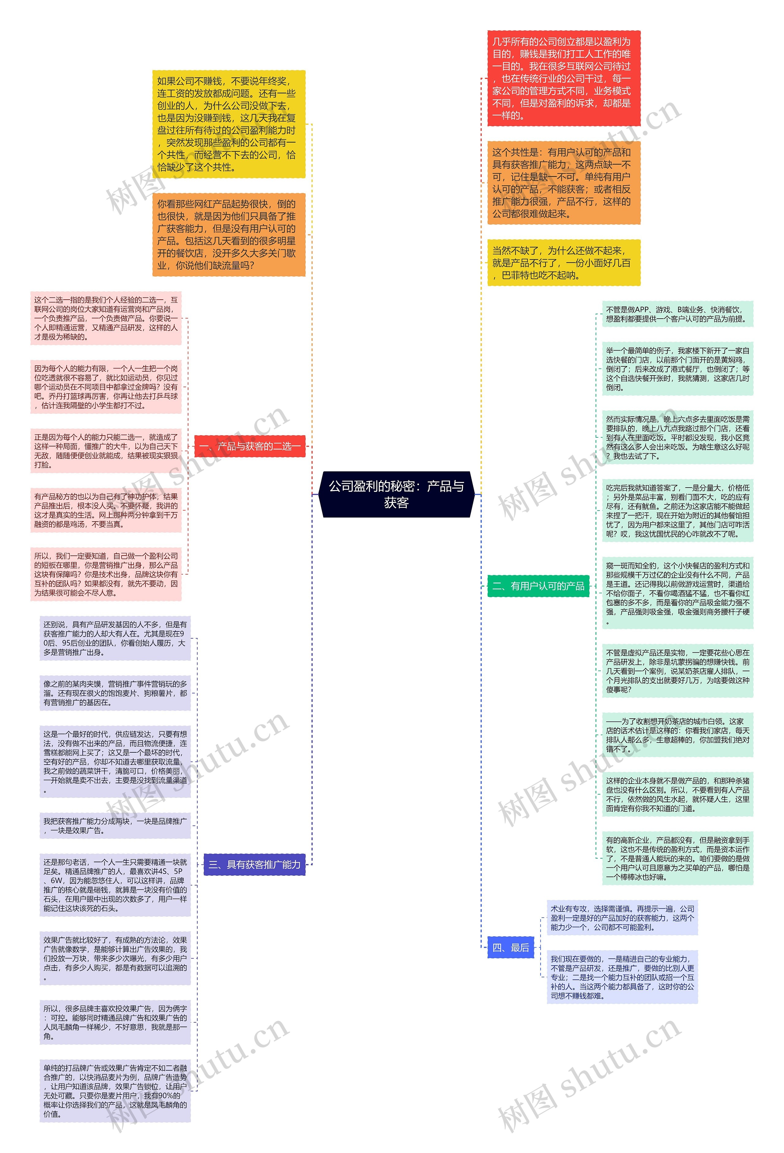公司盈利的秘密：产品与获客思维导图