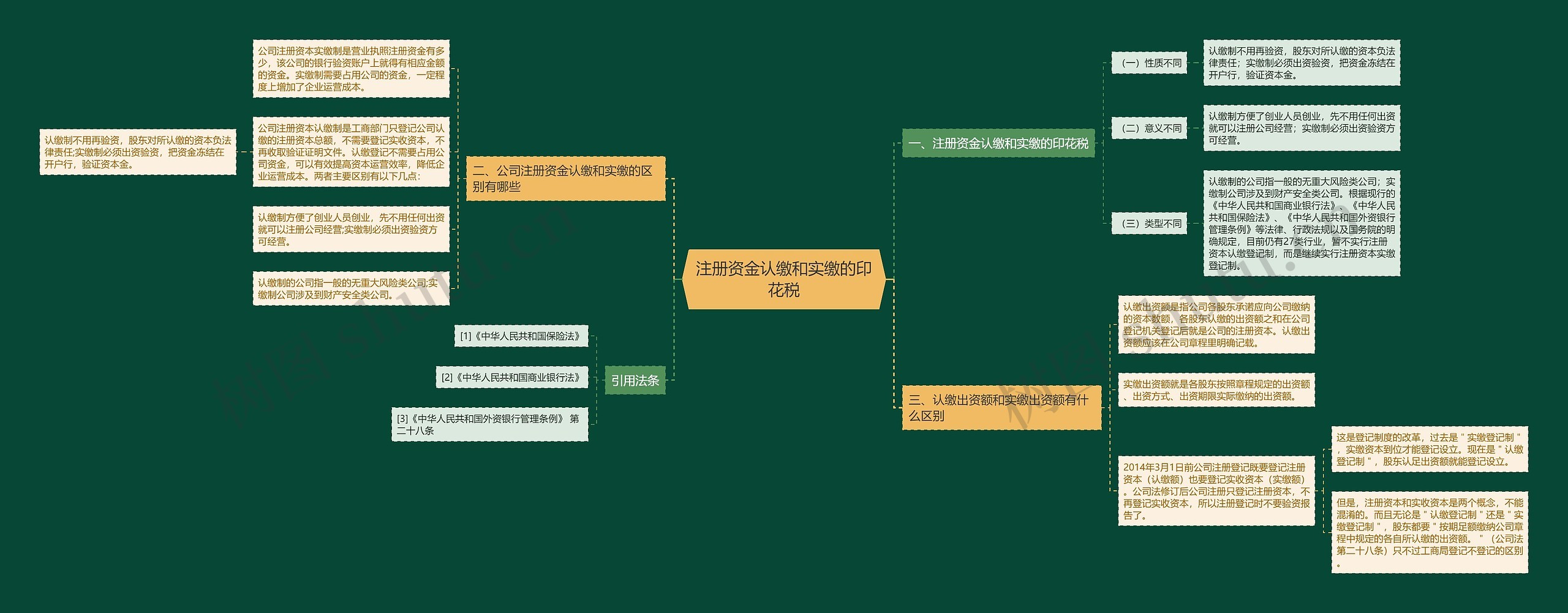 注册资金认缴和实缴的印花税