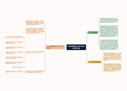 车辆车船税怎么算,计算公式是怎样的