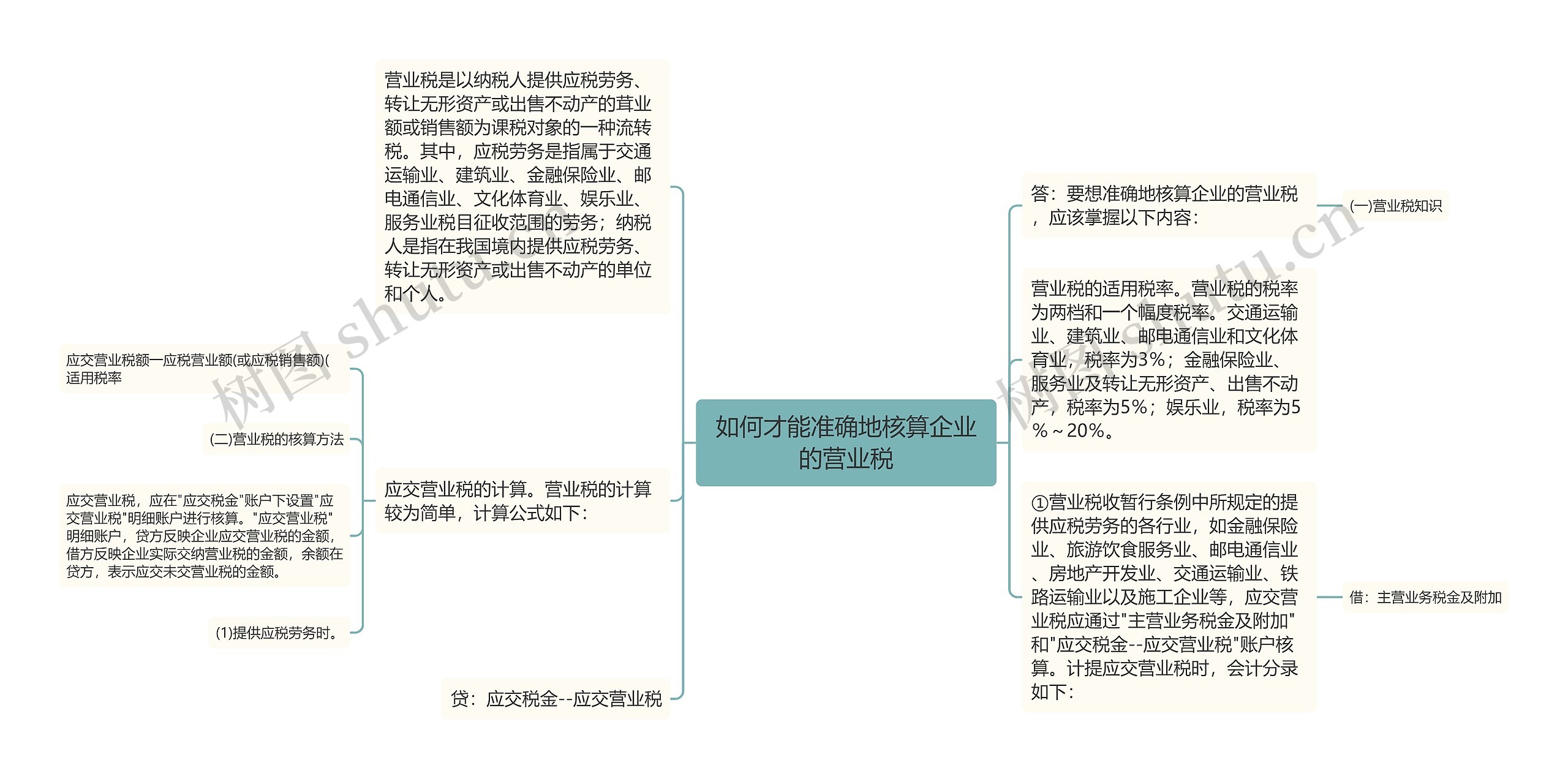 如何才能准确地核算企业的营业税