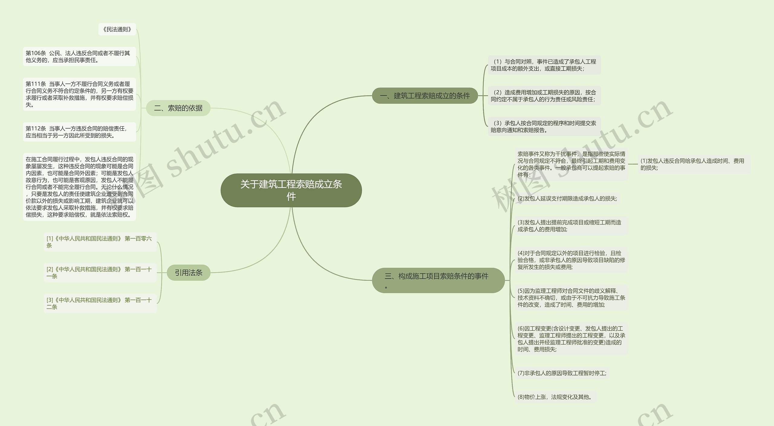 关于建筑工程索赔成立条件 关于建筑工程索赔成立条件