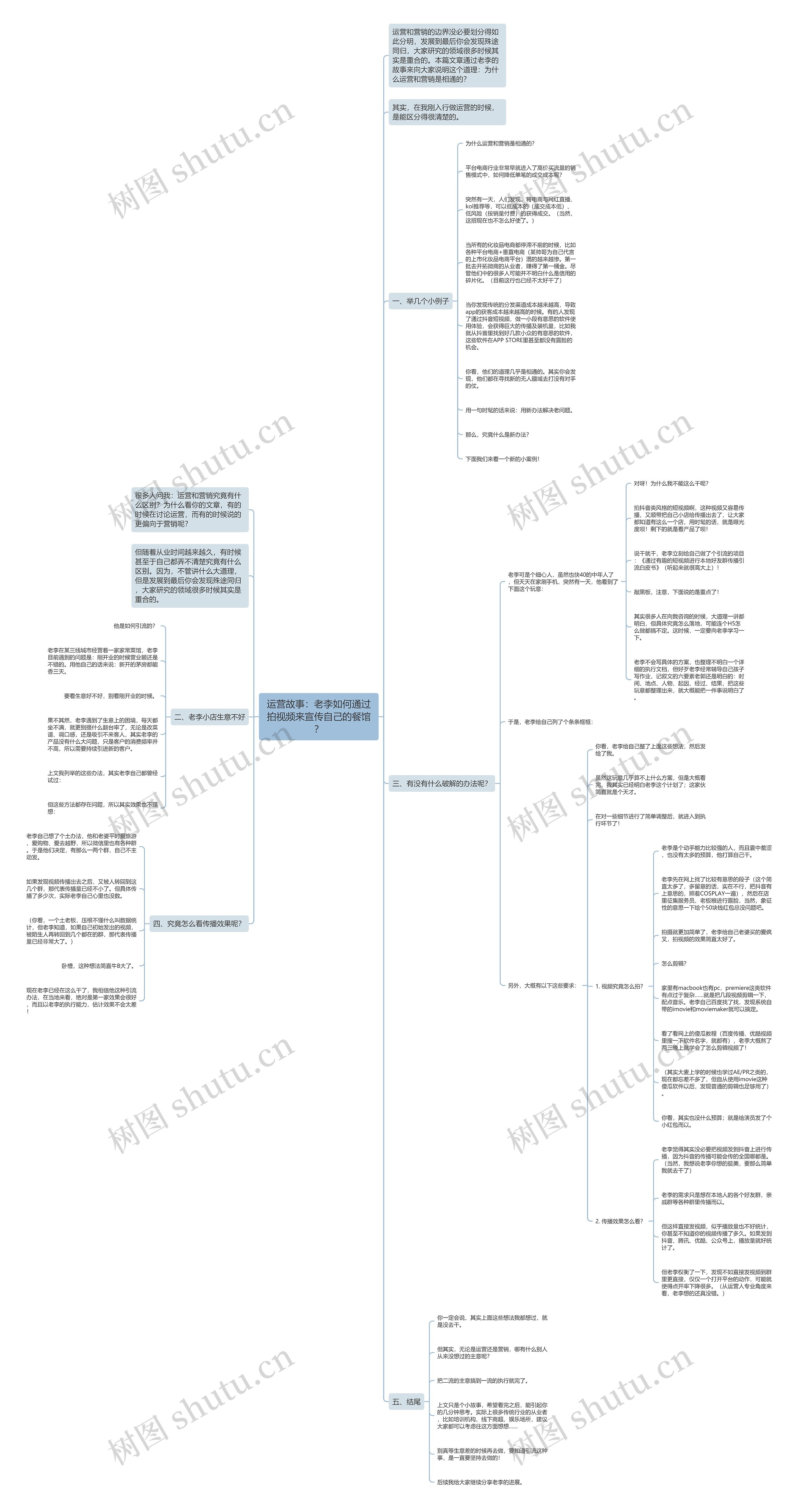 运营故事：老李如何通过拍视频来宣传自己的餐馆？思维导图