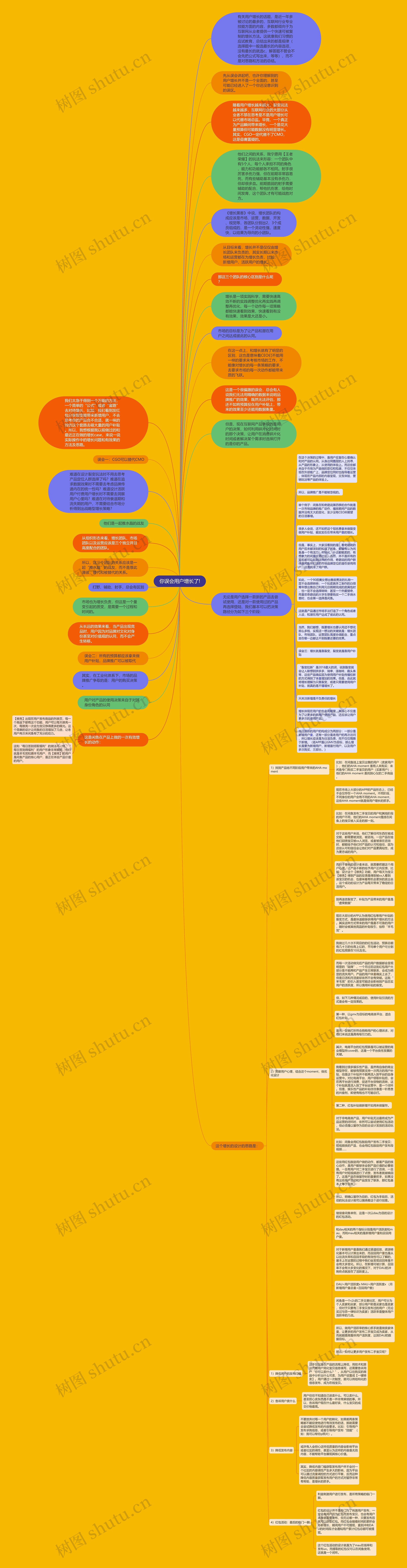 你误会用户增长了!思维导图