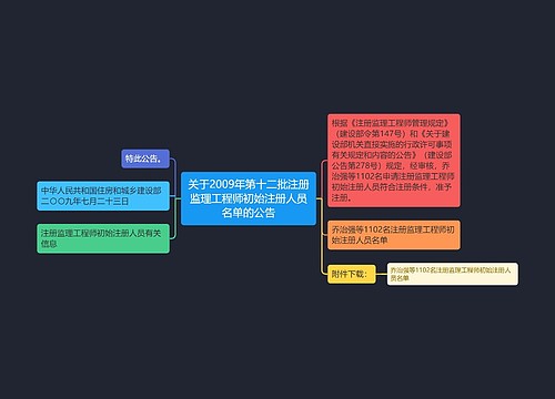 关于2009年第十二批注册监理工程师初始注册人员名单的公告