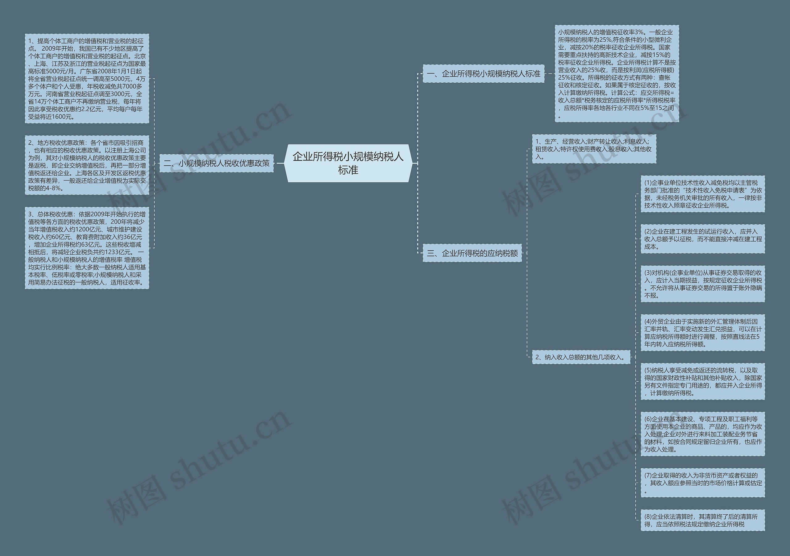 企业所得税小规模纳税人标准思维导图