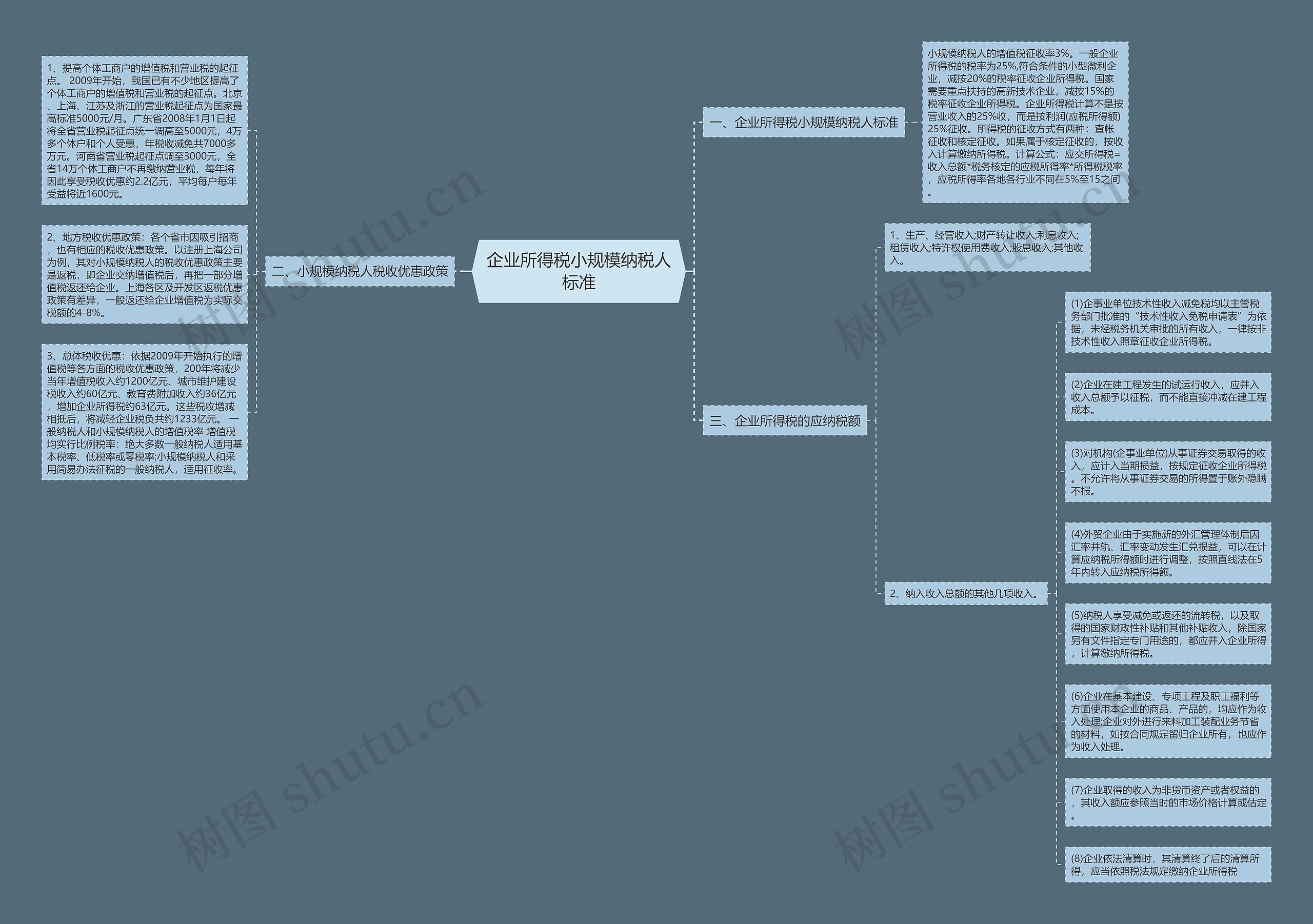 企业所得税小规模纳税人标准 企业所得税小规模纳税人标准