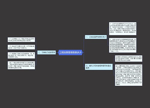 工程挂靠管理费是多少