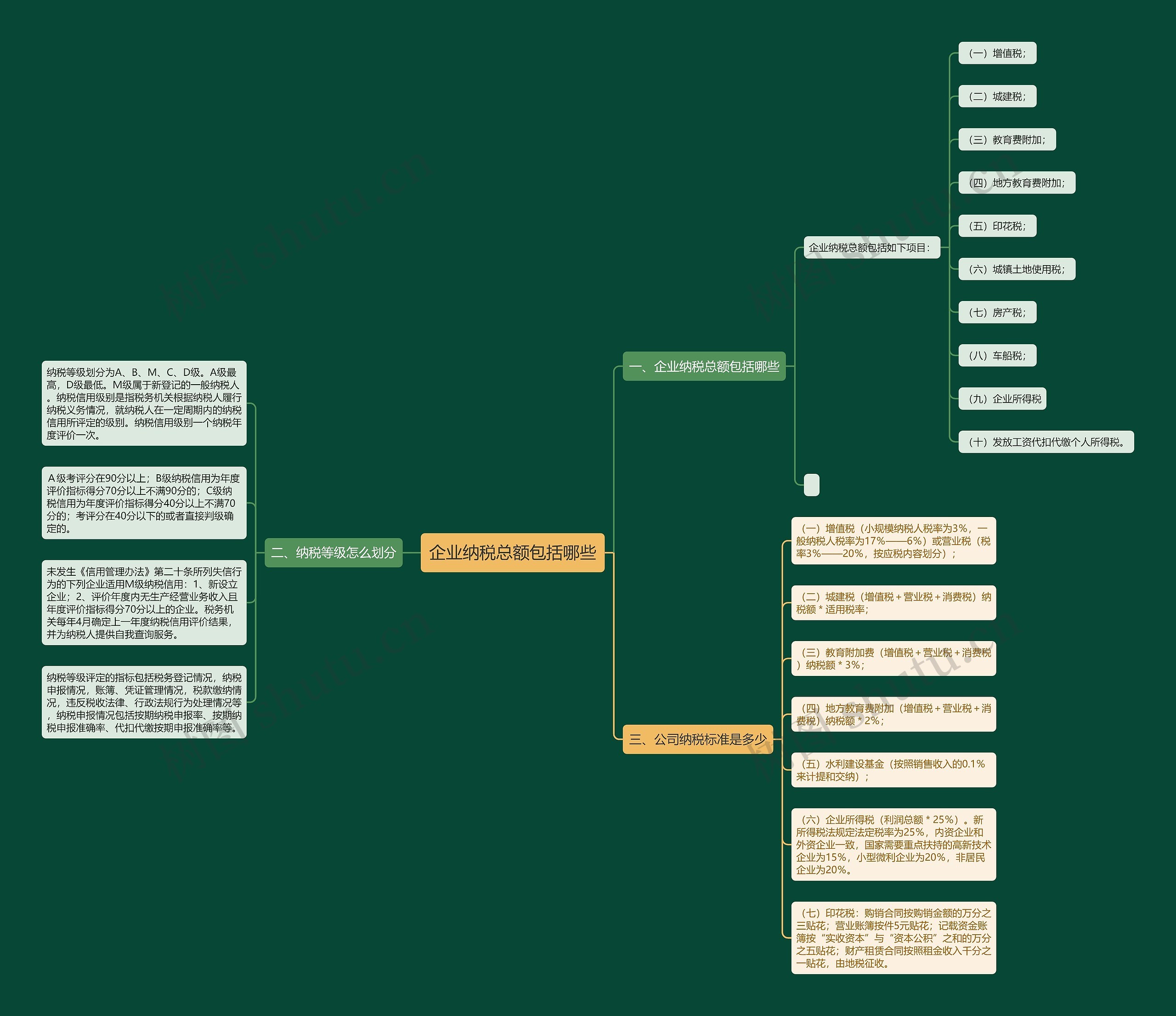 企业纳税总额包括哪些 企业纳税总额包括哪些