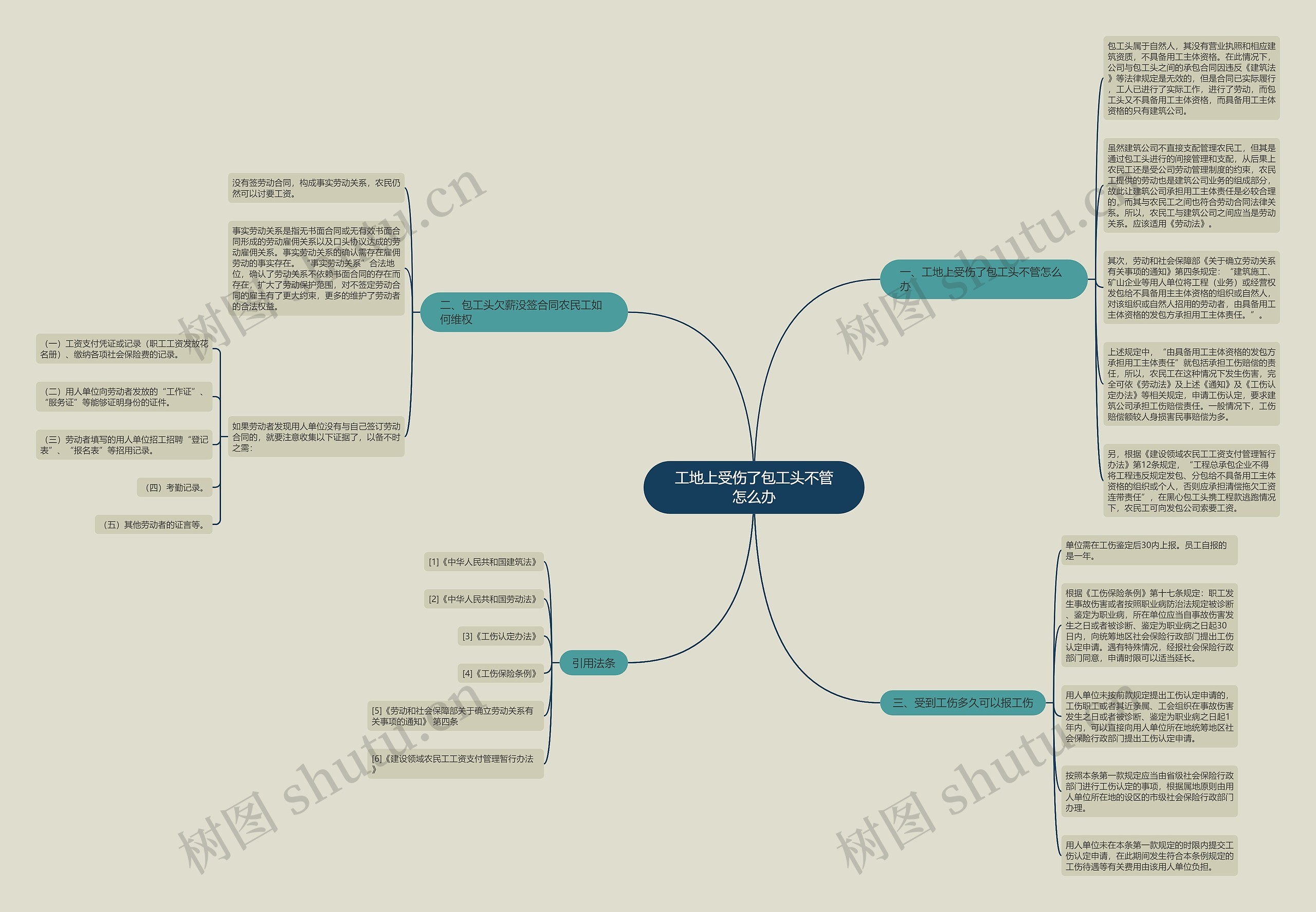 工地上受伤了包工头不管怎么办思维导图