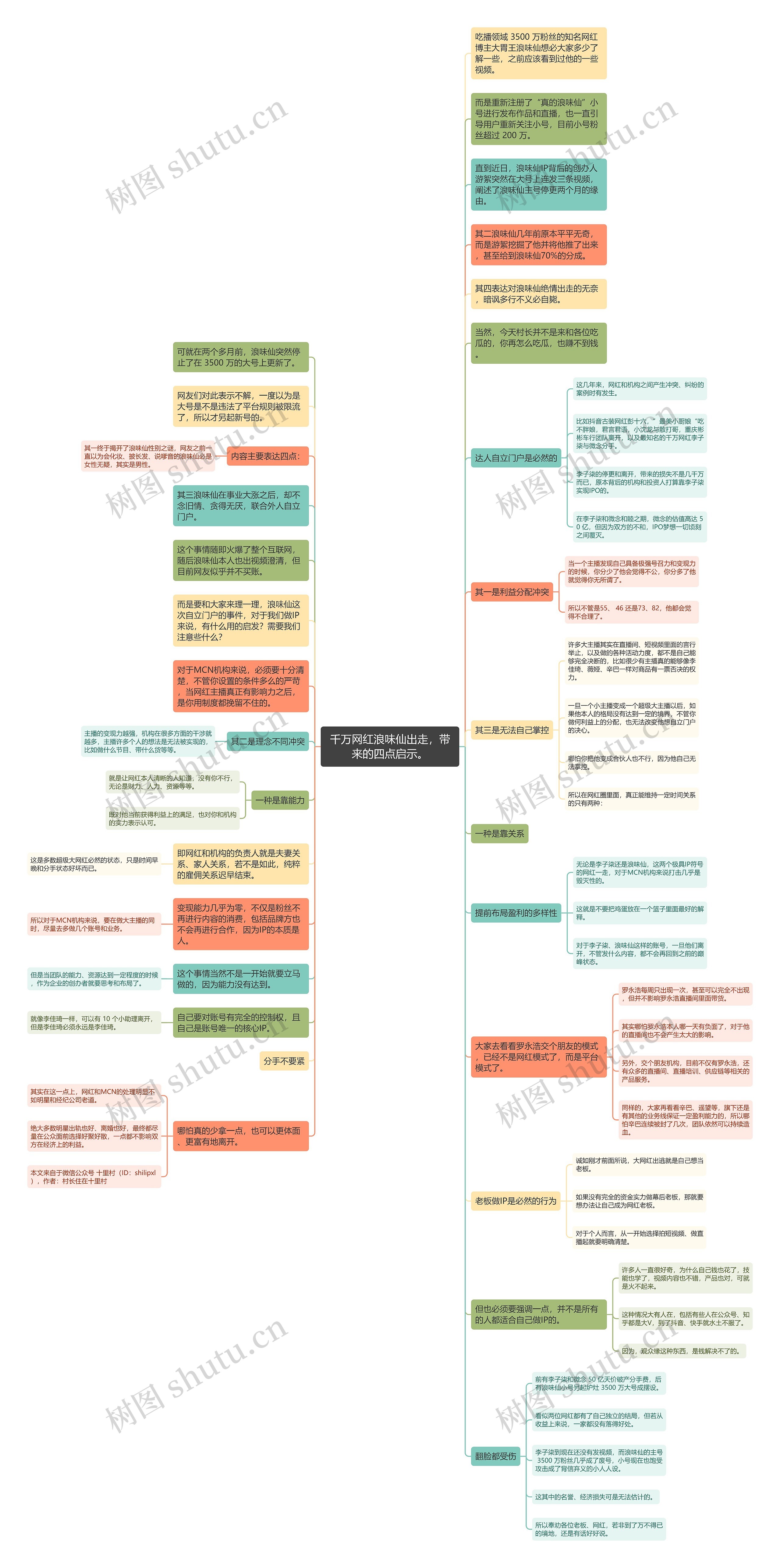 千万网红浪味仙出走，带来的四点启示。思维导图