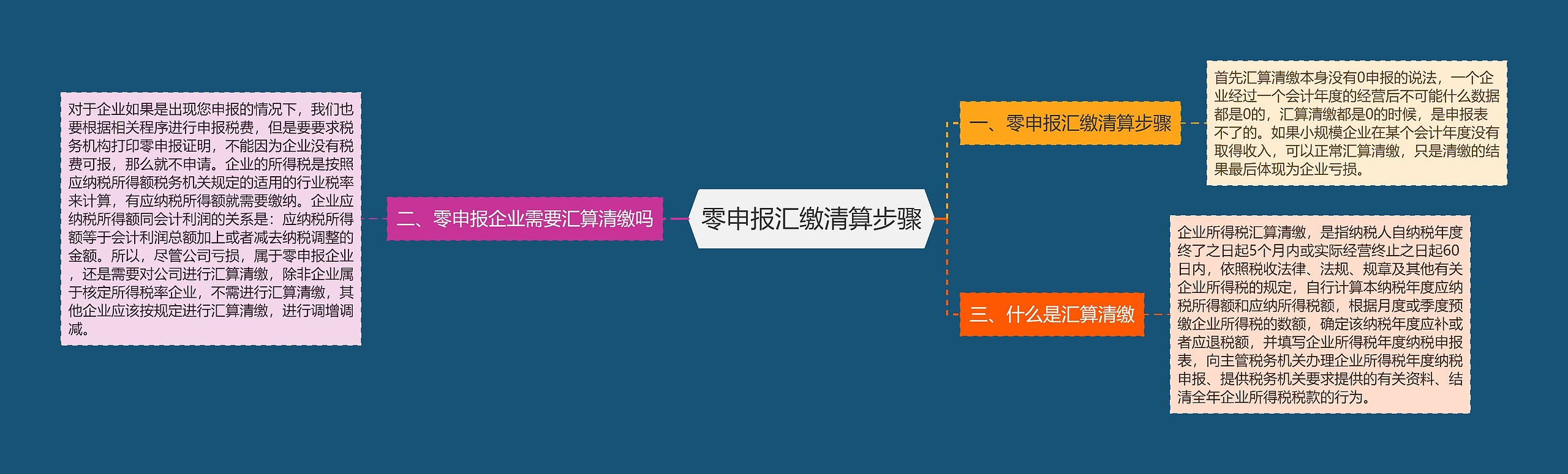 零申报汇缴清算步骤 零申报汇缴清算步骤