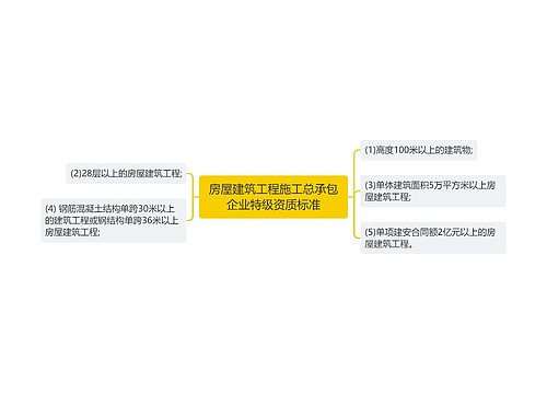 房屋建筑工程施工总承包企业特级资质标准