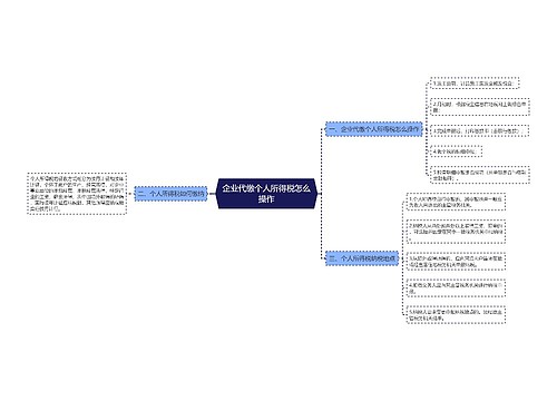 企业代缴个人所得税怎么操作