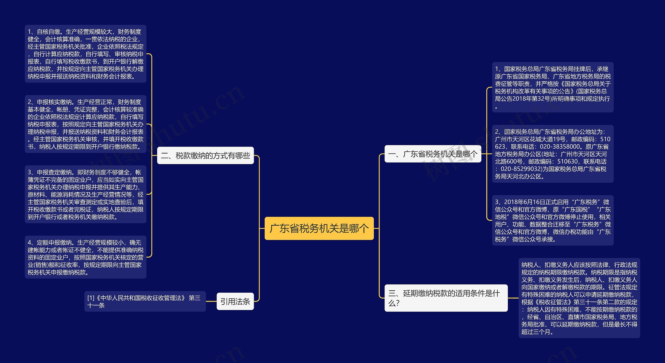 广东省税务机关是哪个思维导图