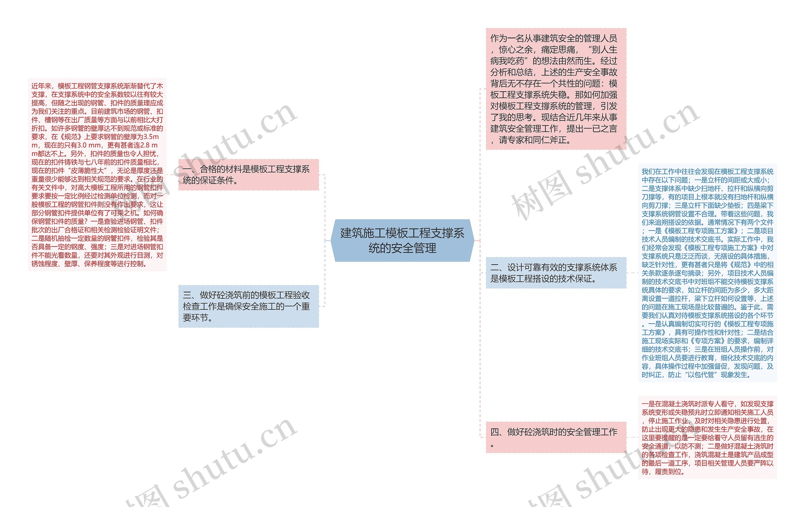 建筑施工模板工程支撑系统的安全管理