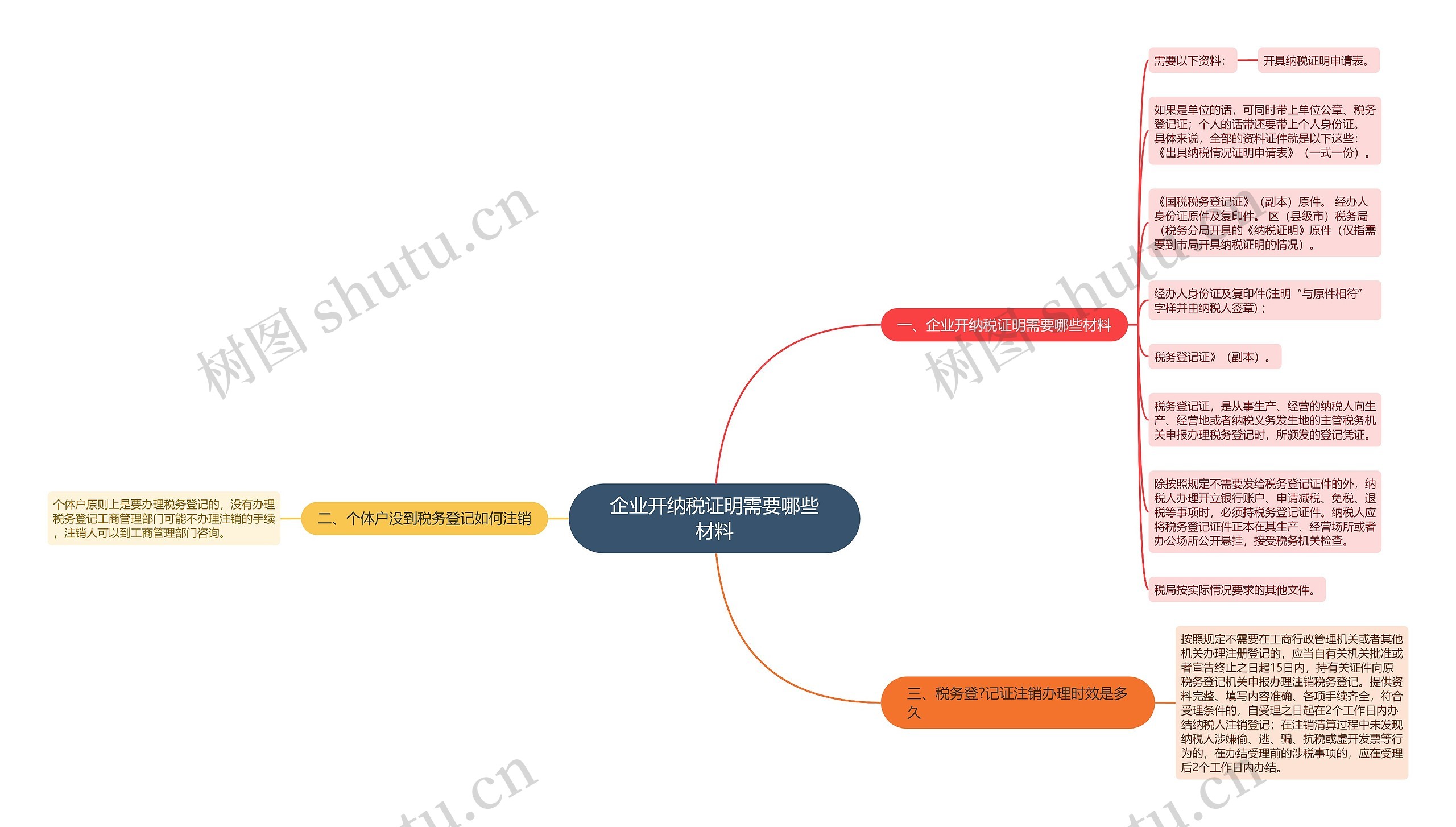 企业开纳税证明需要哪些材料