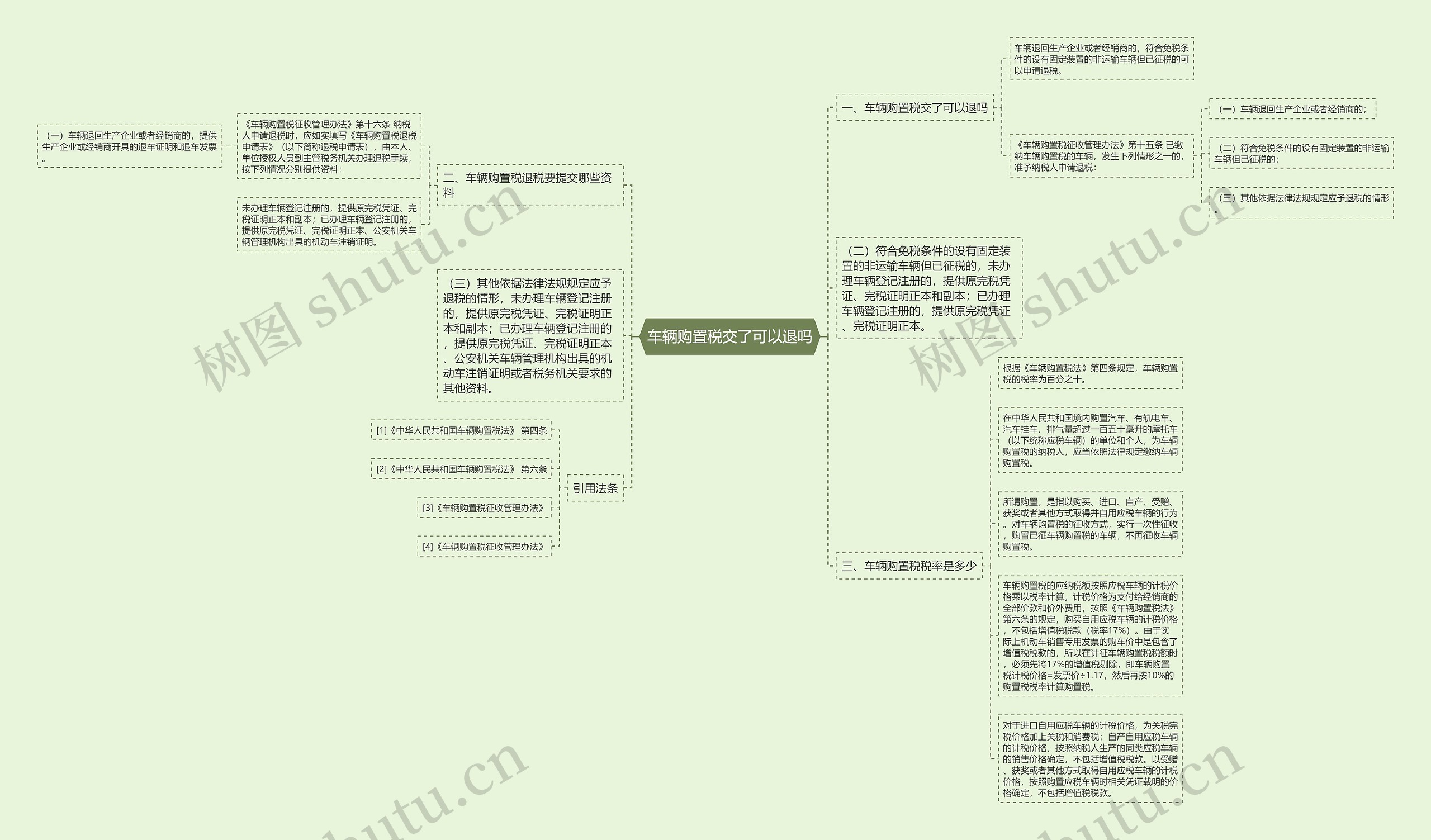 车辆购置税交了可以退吗思维导图