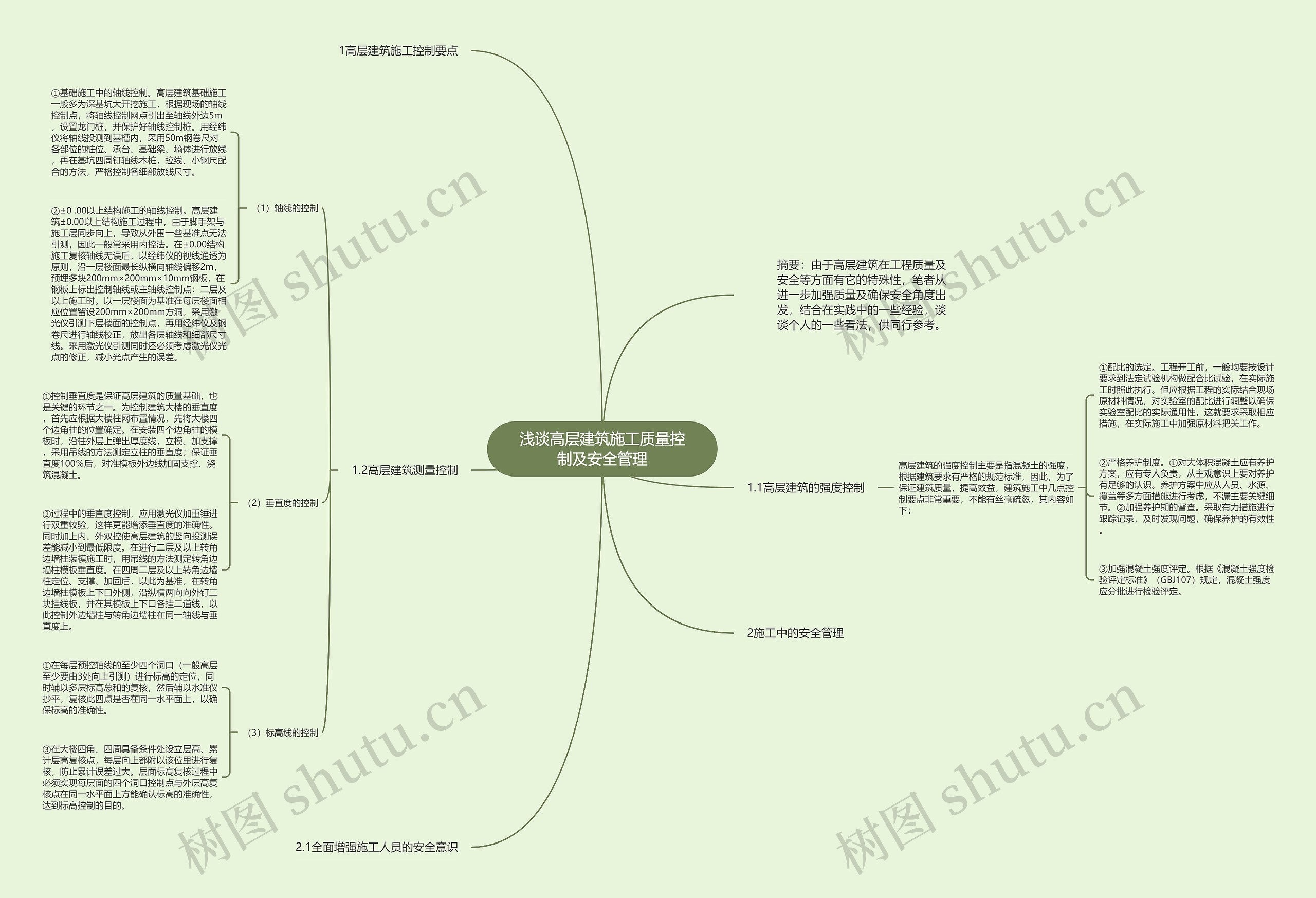 浅谈高层建筑施工质量控制及安全管理思维导图