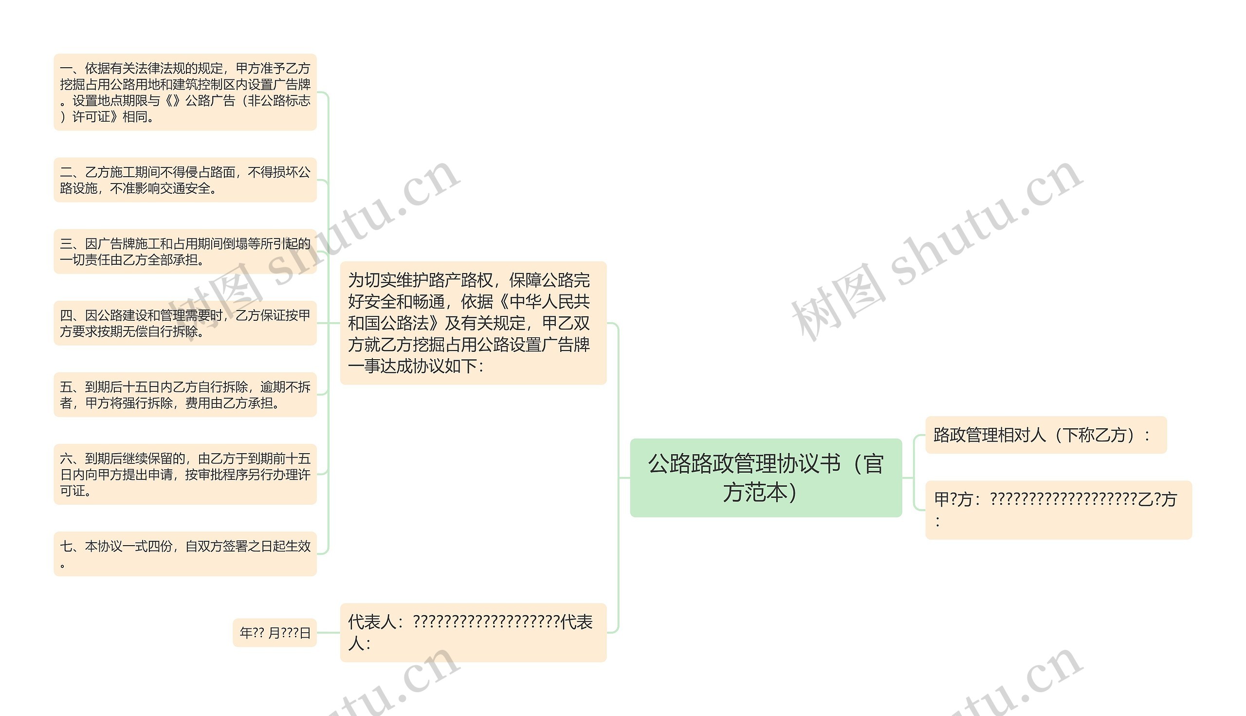 公路路政管理协议书（官方范本）