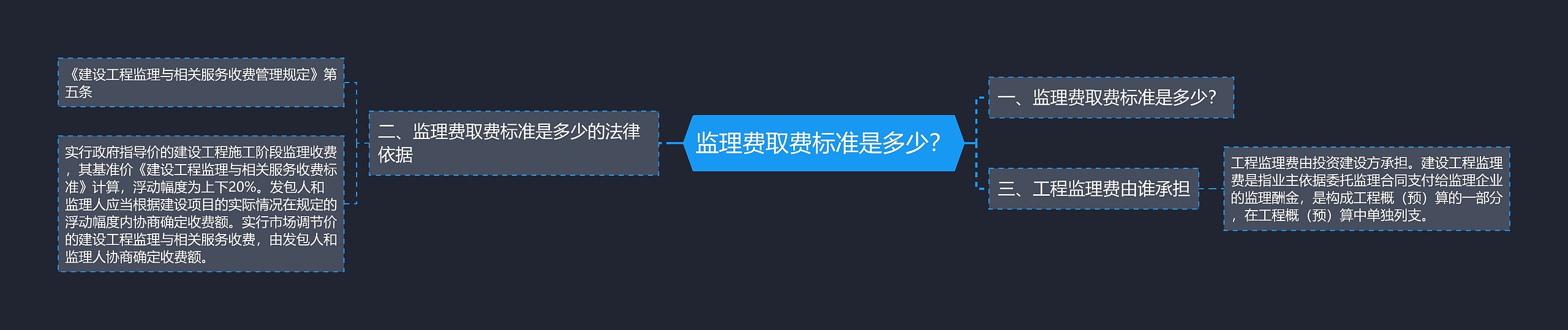 监理费取费标准是多少？